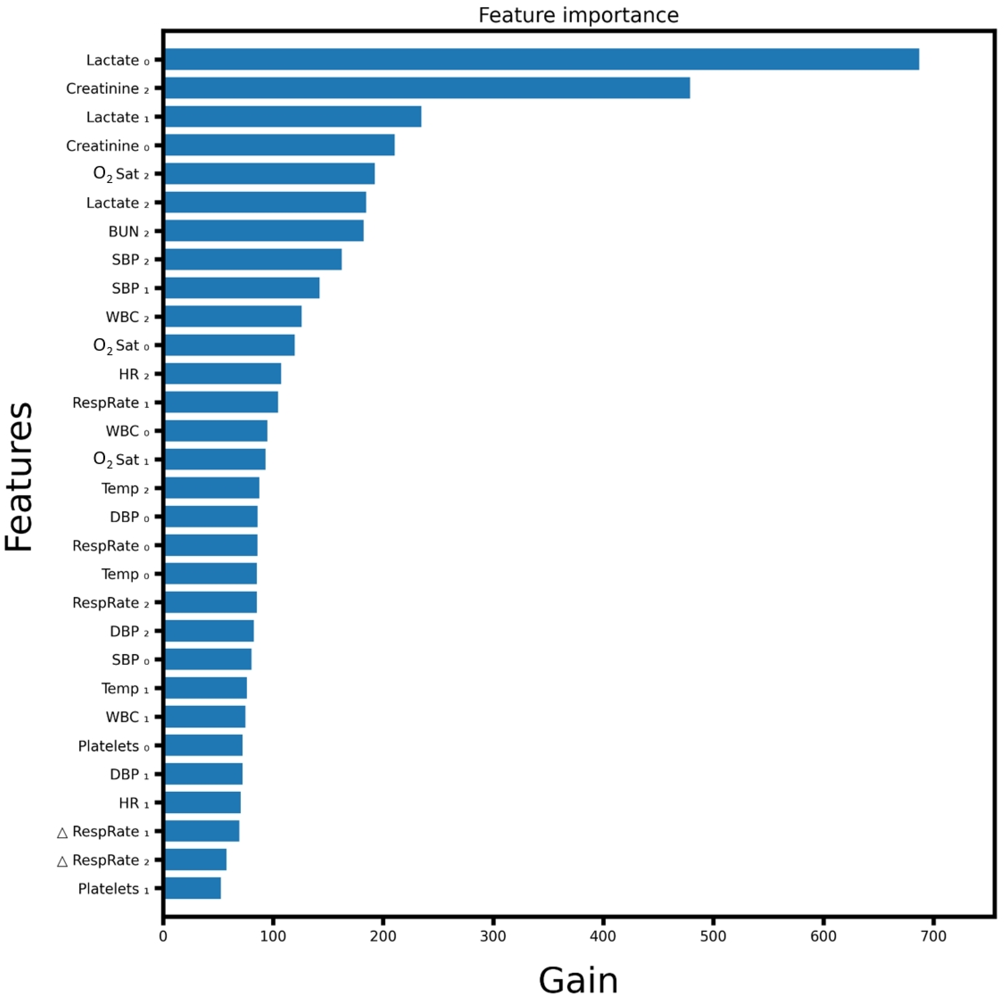 Jcm 09 03834 g0a5 Jcm 09 03834 g0a5