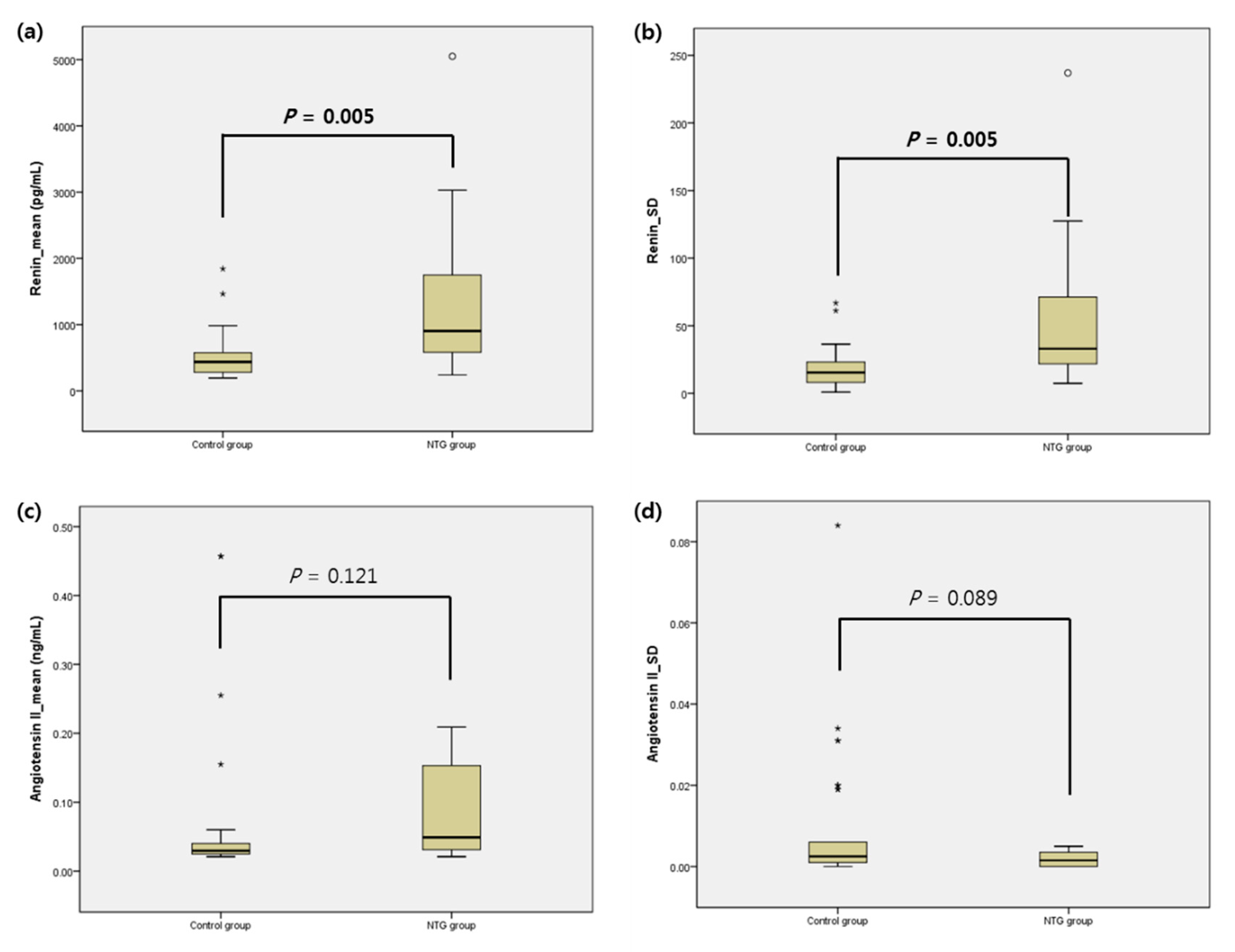 Jcm 09 03838 g001 Jcm 09 03838 g001