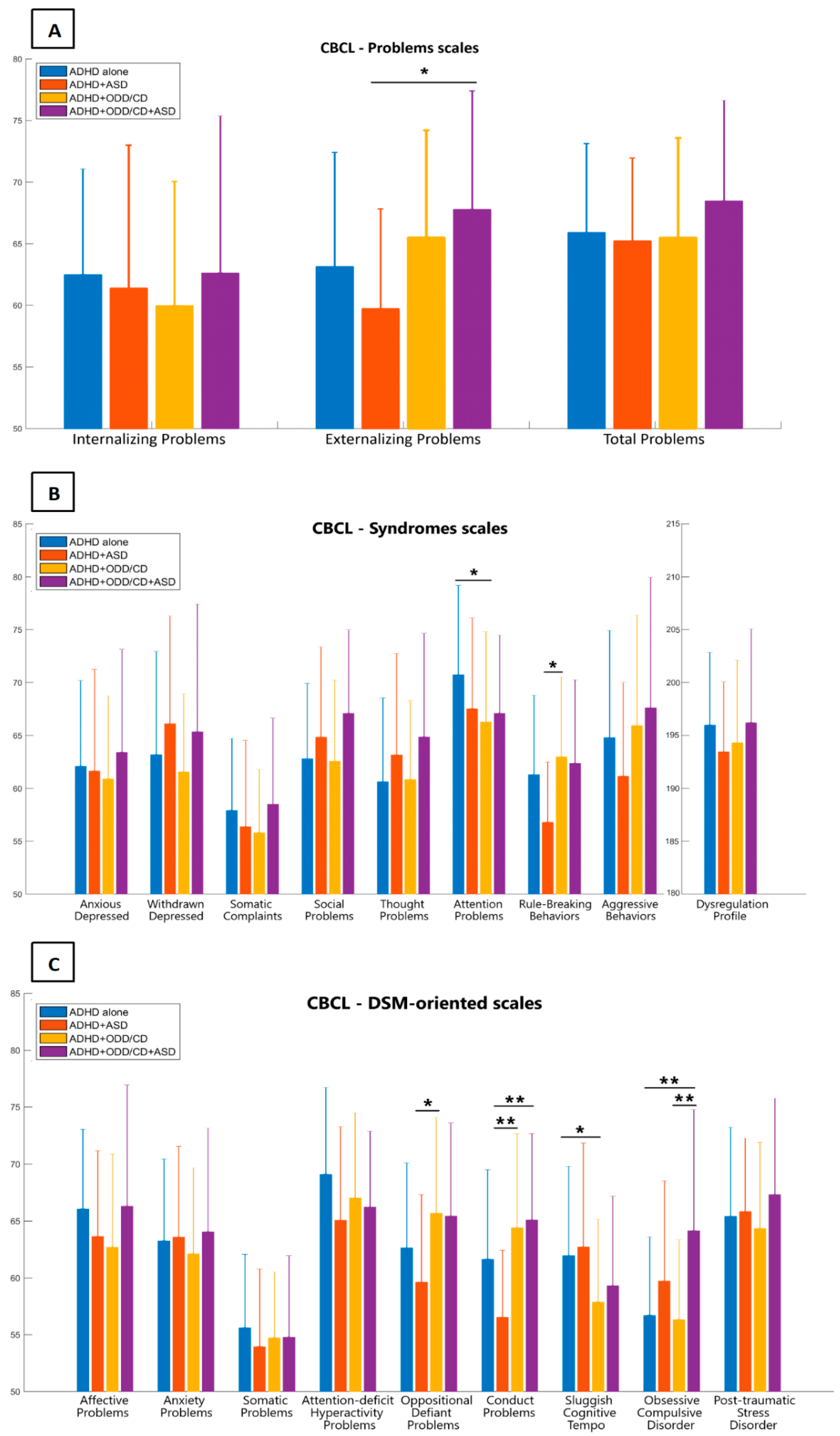 Jcm 09 03839 g001 Jcm 09 03839 g001