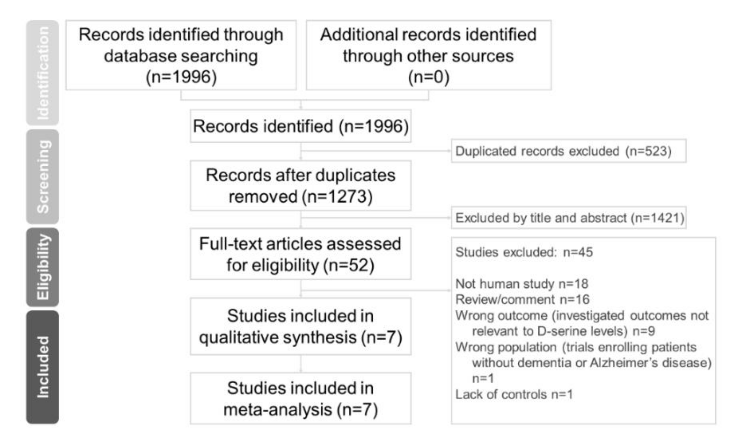 Jcm 09 03840 g001 Jcm 09 03840 g001