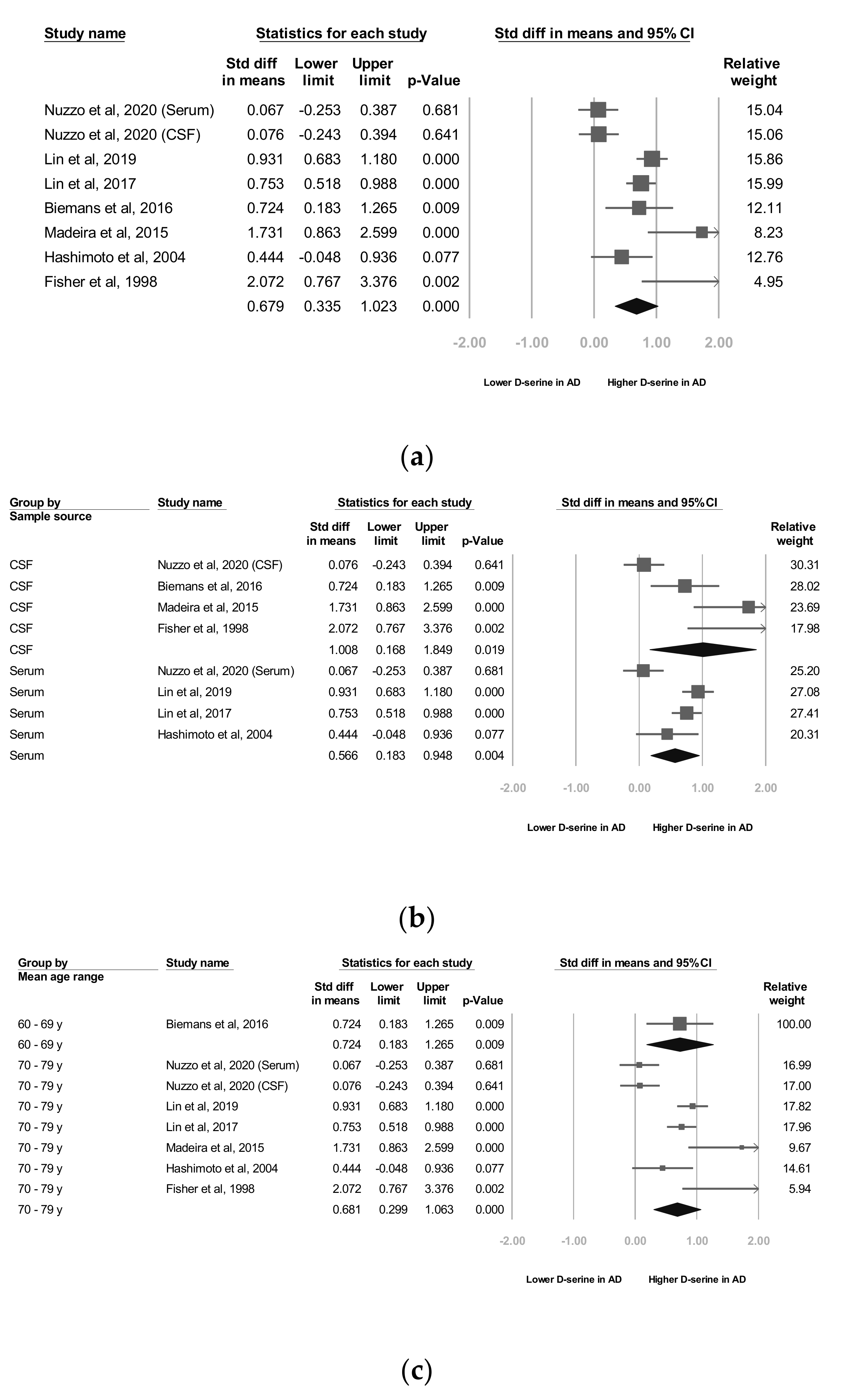 Jcm 09 03840 g002a Jcm 09 03840 g002a