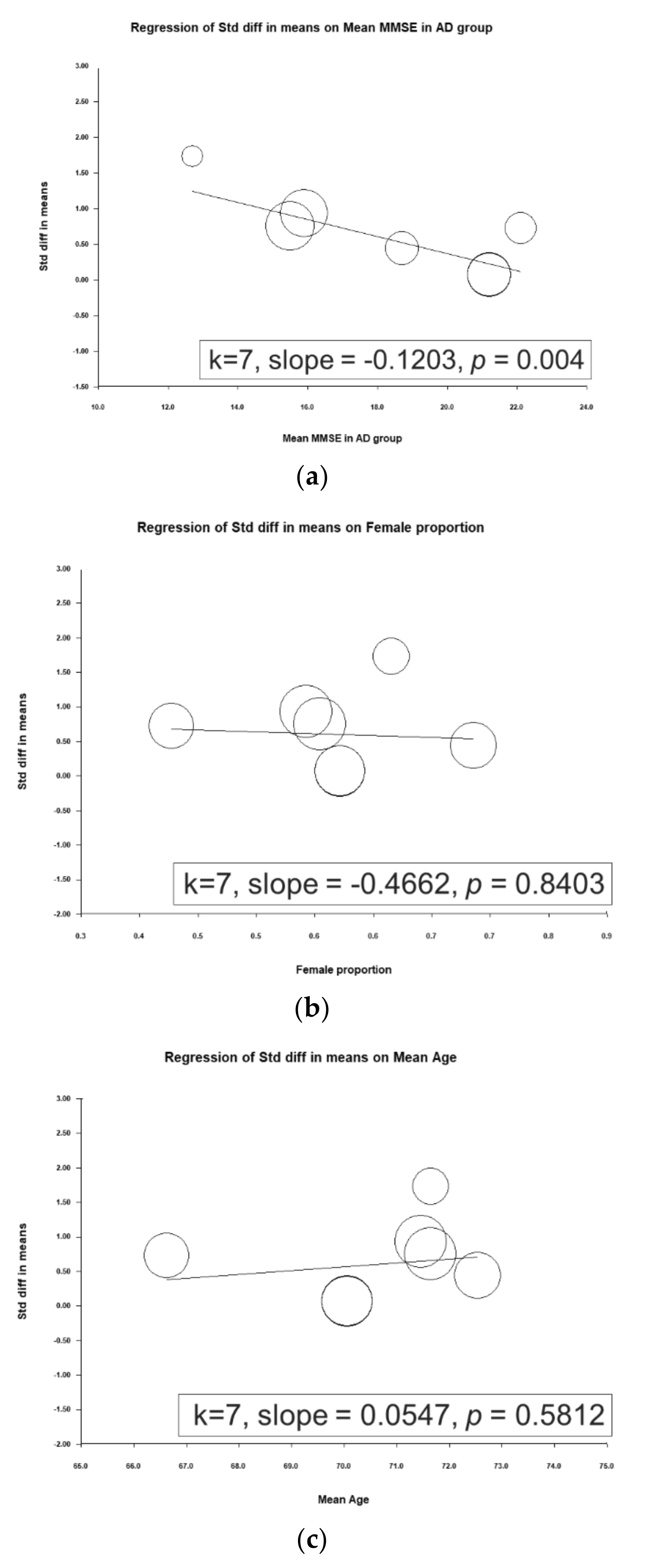 Jcm 09 03840 g003 Jcm 09 03840 g003