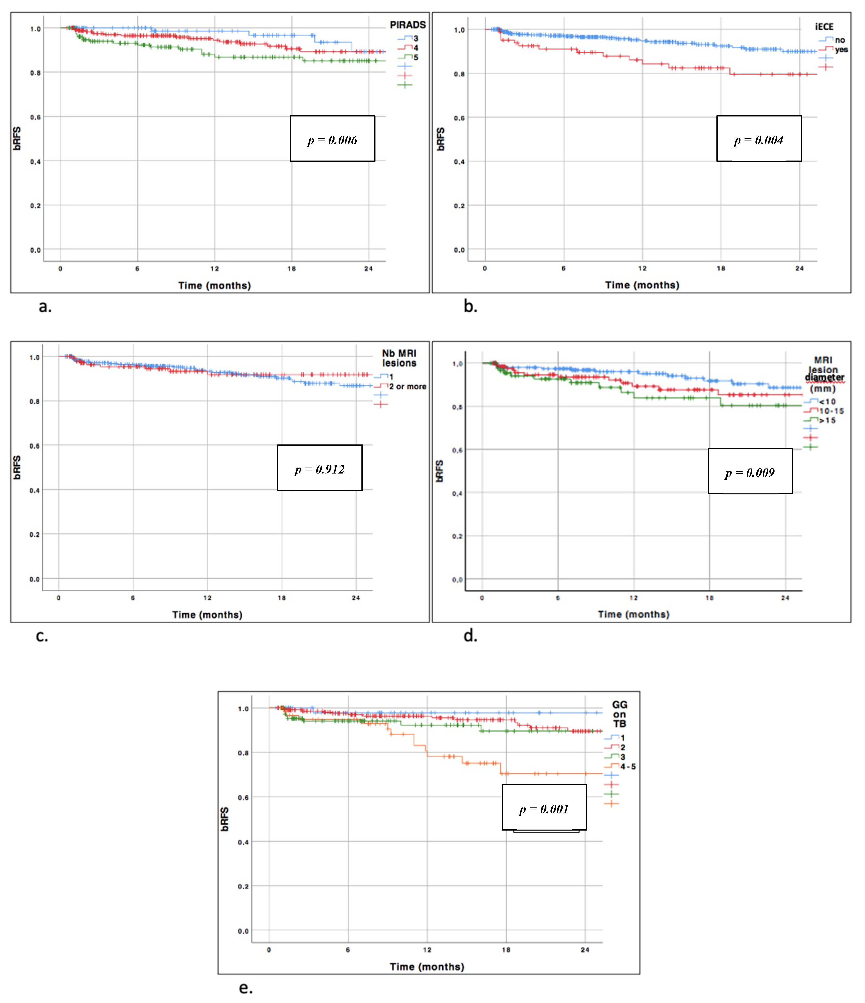Jcm 09 03841 g001 Jcm 09 03841 g001