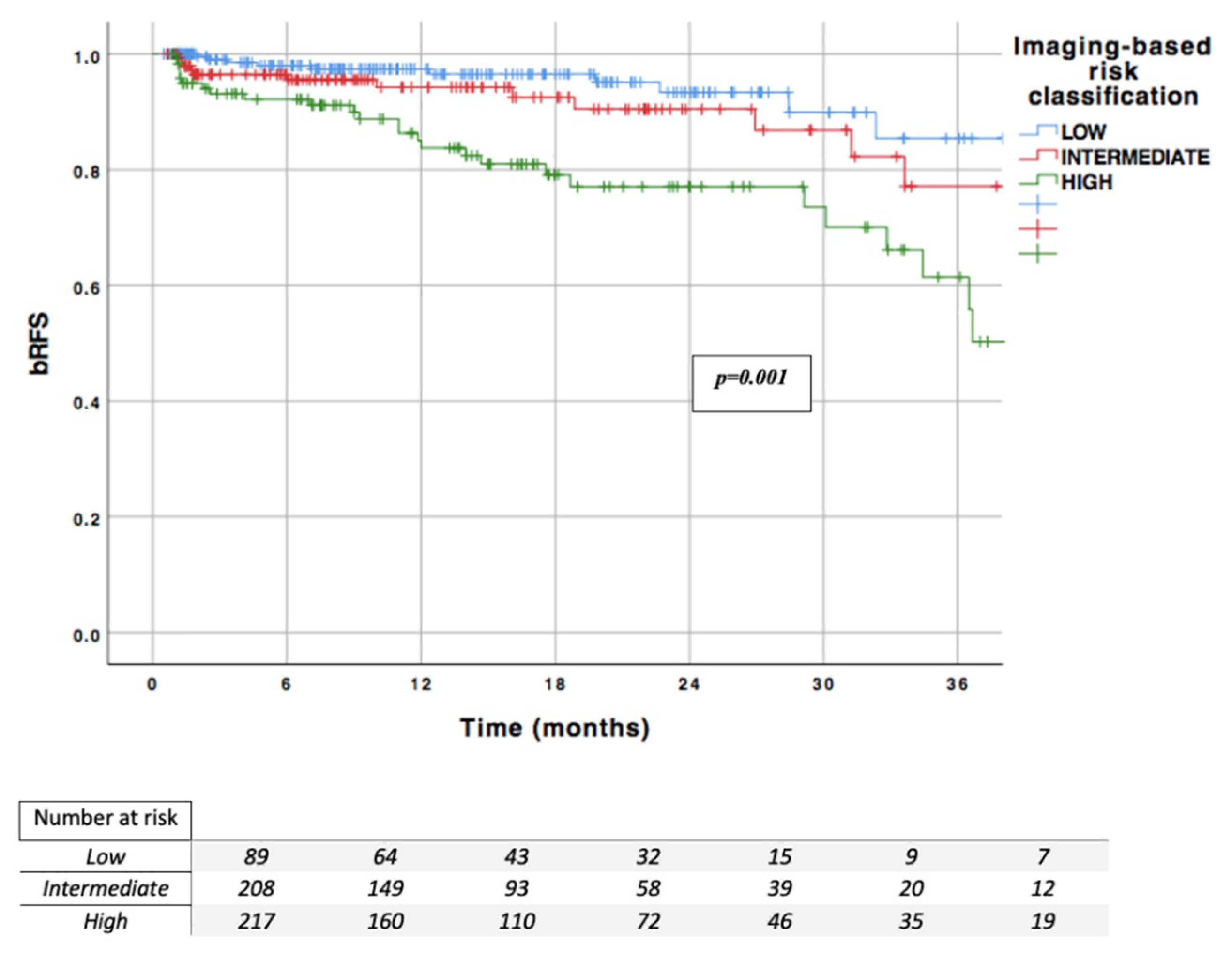 Jcm 09 03841 g002 Jcm 09 03841 g002