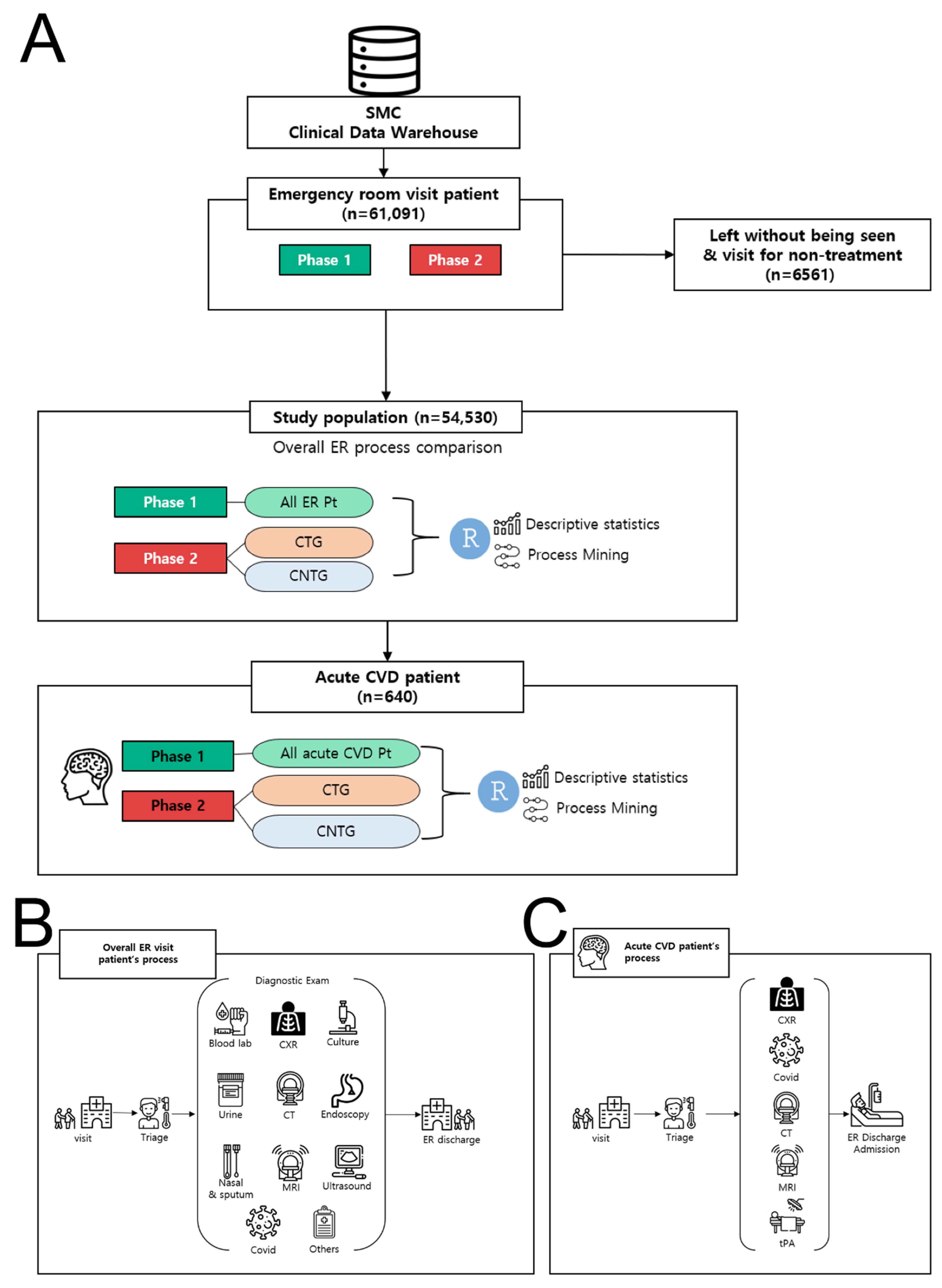 Jcm 09 03842 g001 Jcm 09 03842 g001
