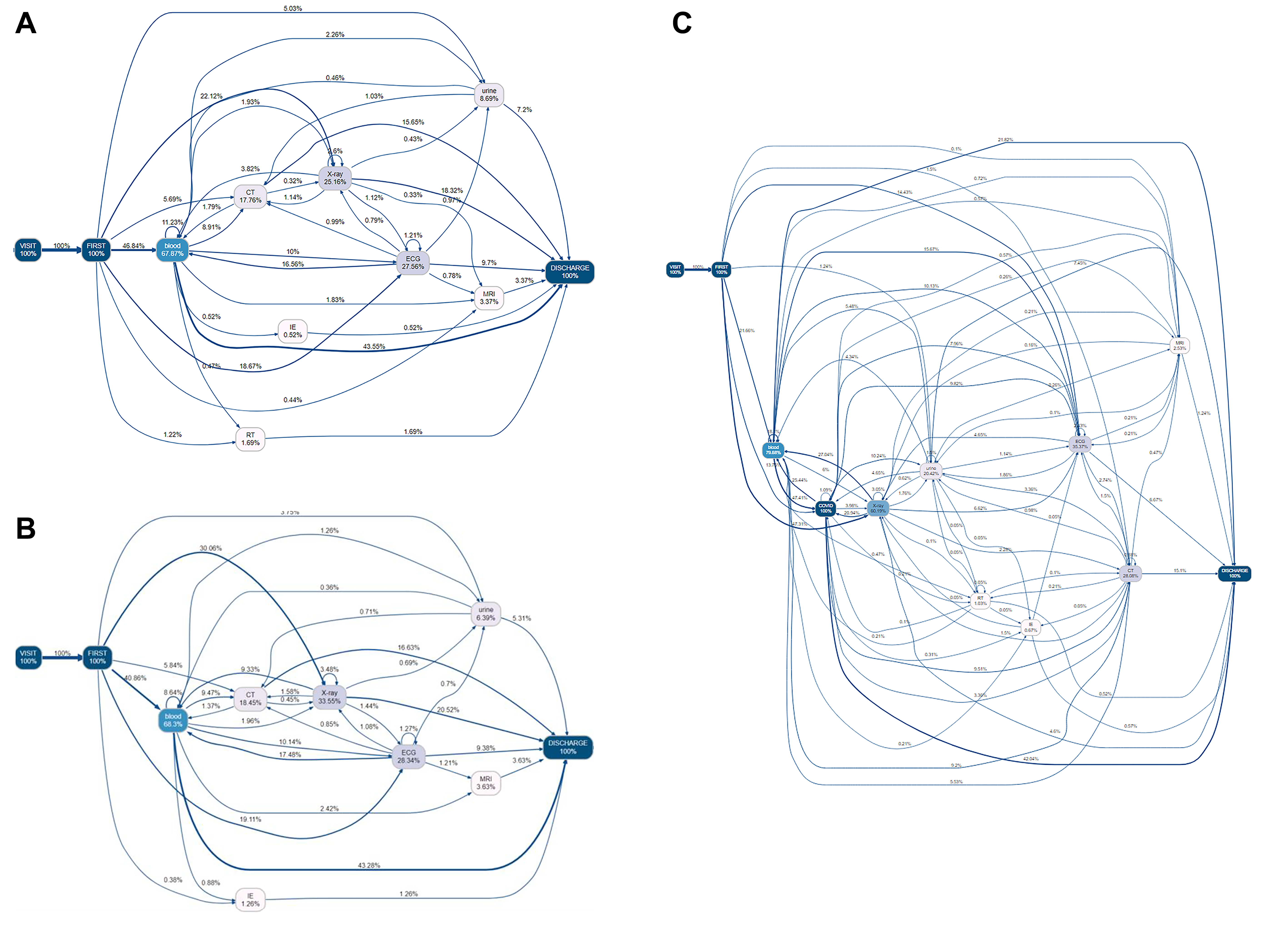 Jcm 09 03842 g002 Jcm 09 03842 g002