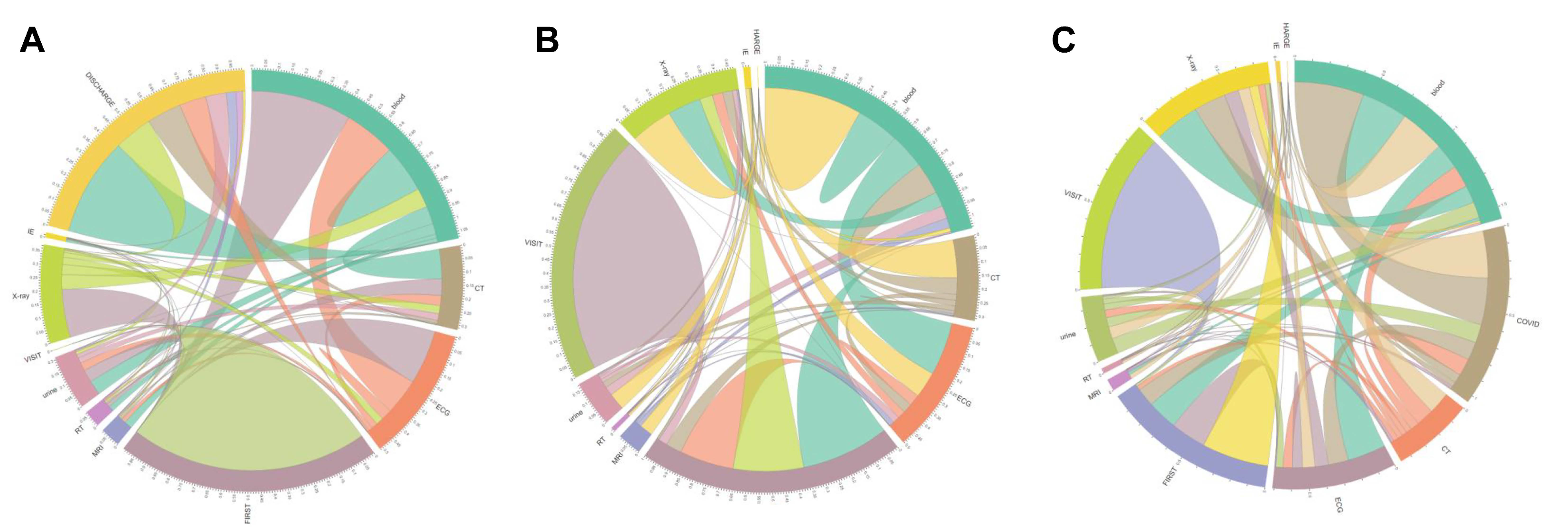 Jcm 09 03842 g003 Jcm 09 03842 g003
