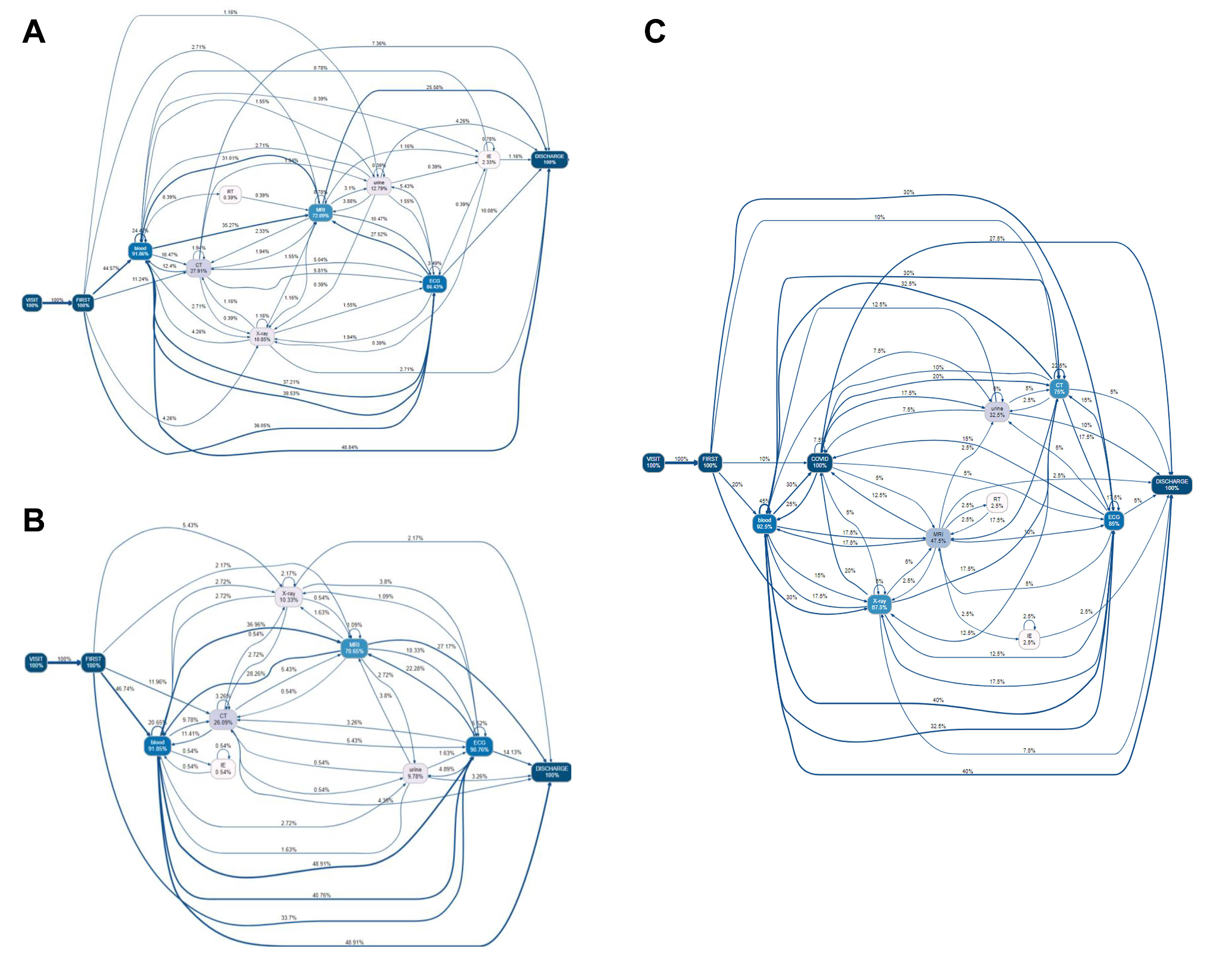 Jcm 09 03842 g004 Jcm 09 03842 g004