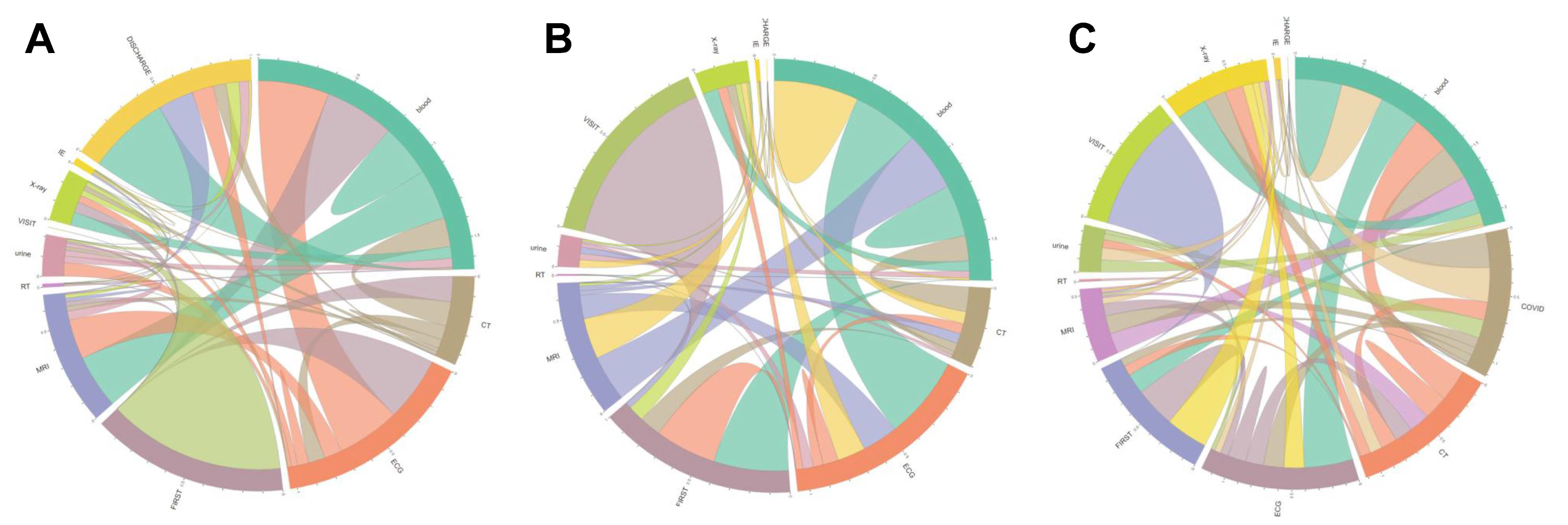 Jcm 09 03842 g005 Jcm 09 03842 g005