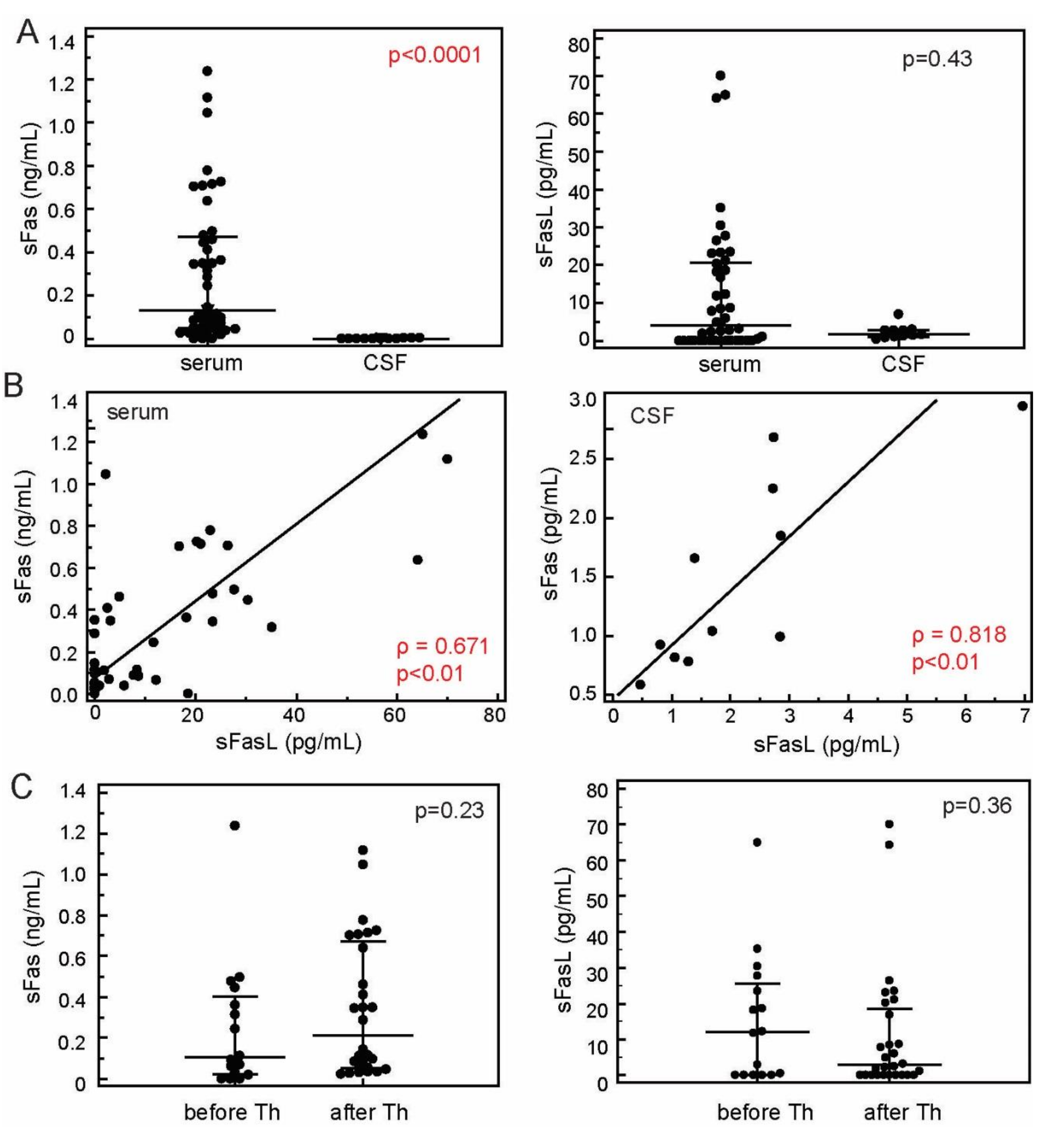 Jcm 09 03845 g002 Jcm 09 03845 g002