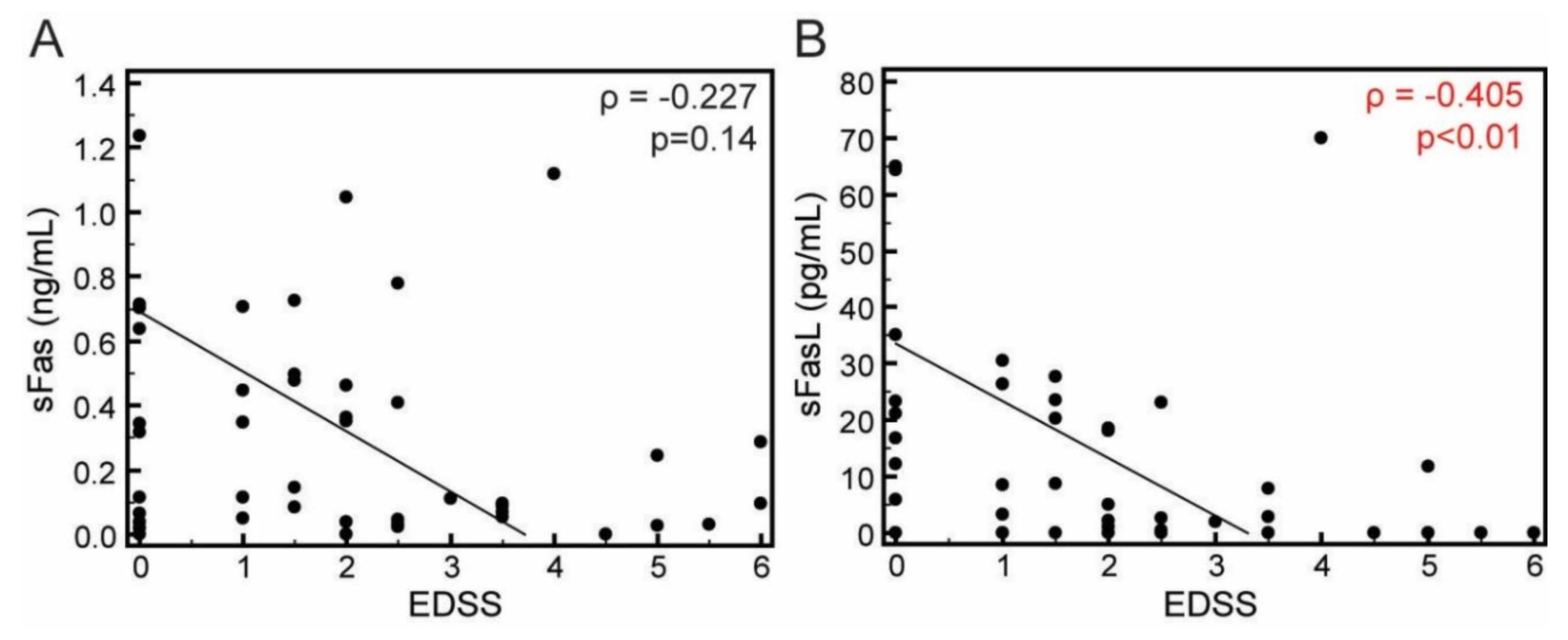 Jcm 09 03845 g003 Jcm 09 03845 g003