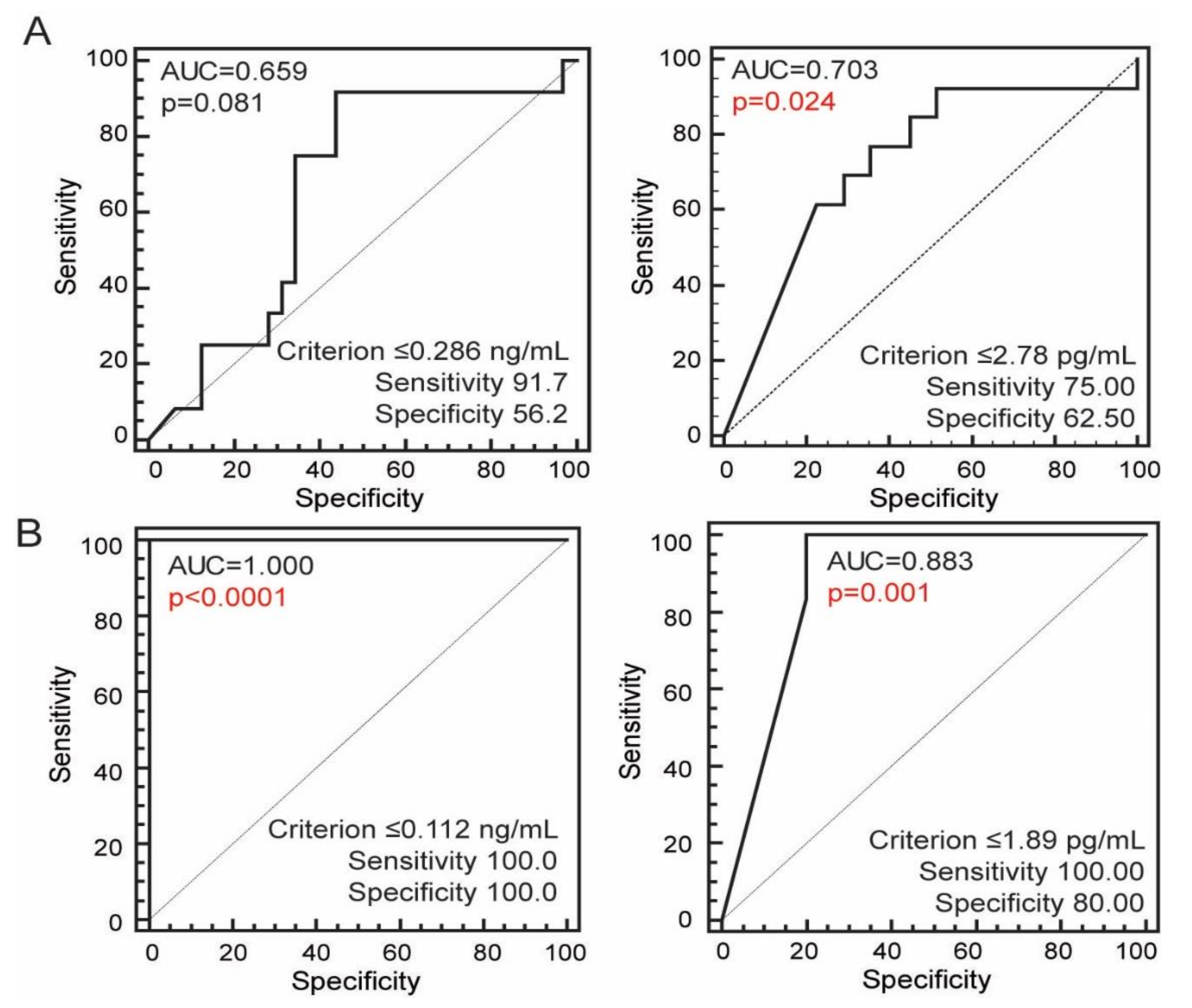 Jcm 09 03845 g004 Jcm 09 03845 g004
