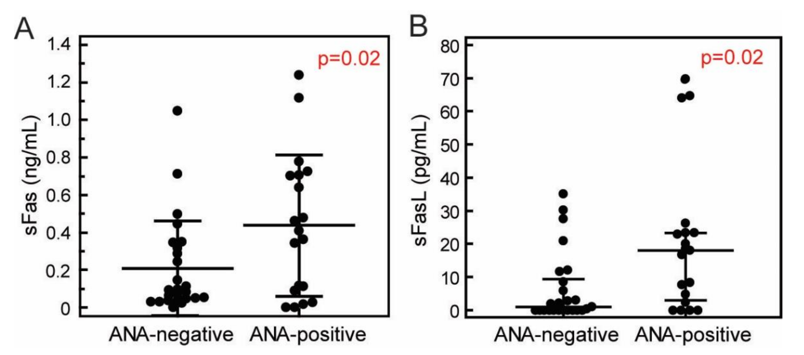 Jcm 09 03845 g005 Jcm 09 03845 g005