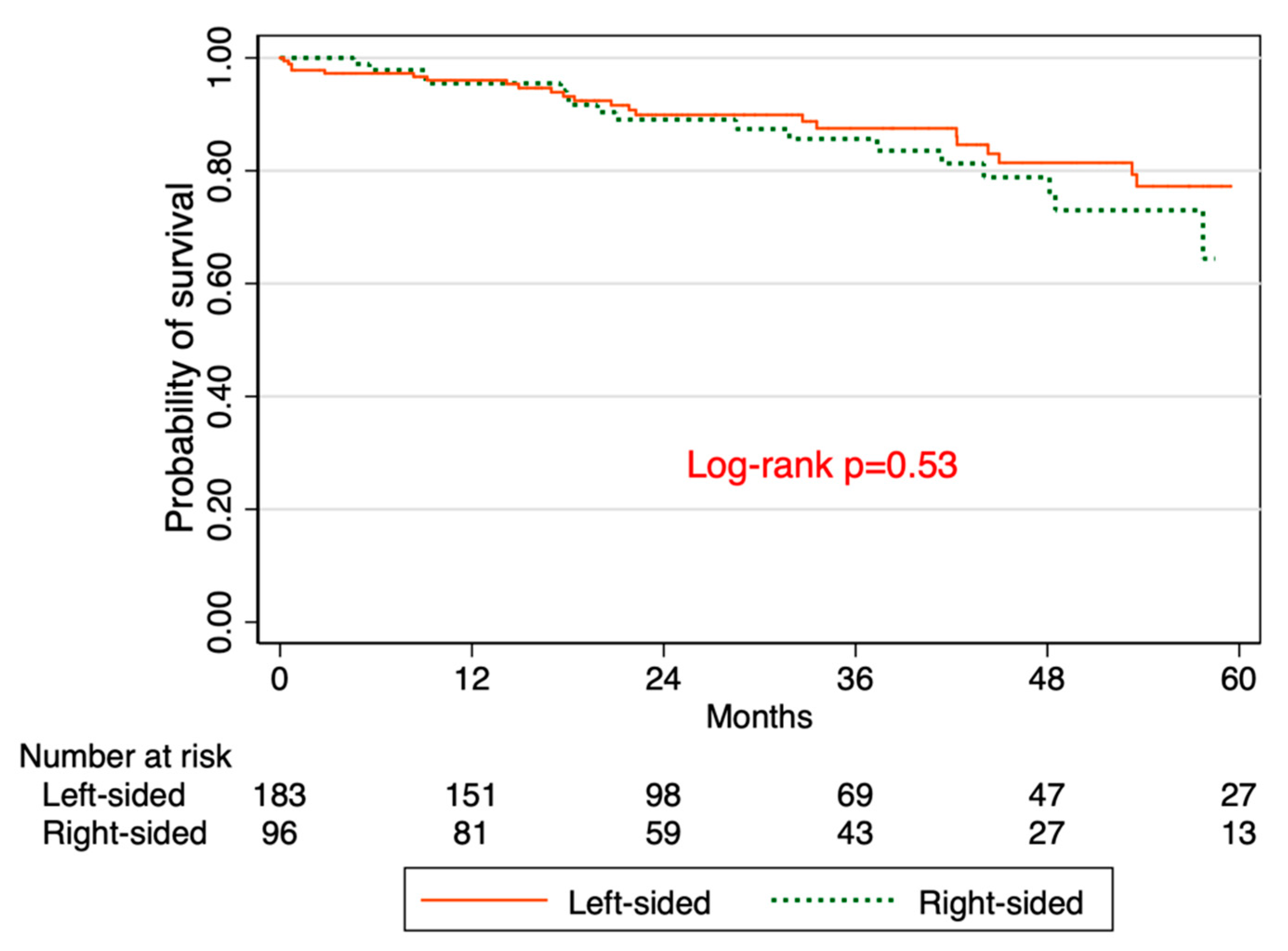 Jcm 09 03848 g002 Jcm 09 03848 g002