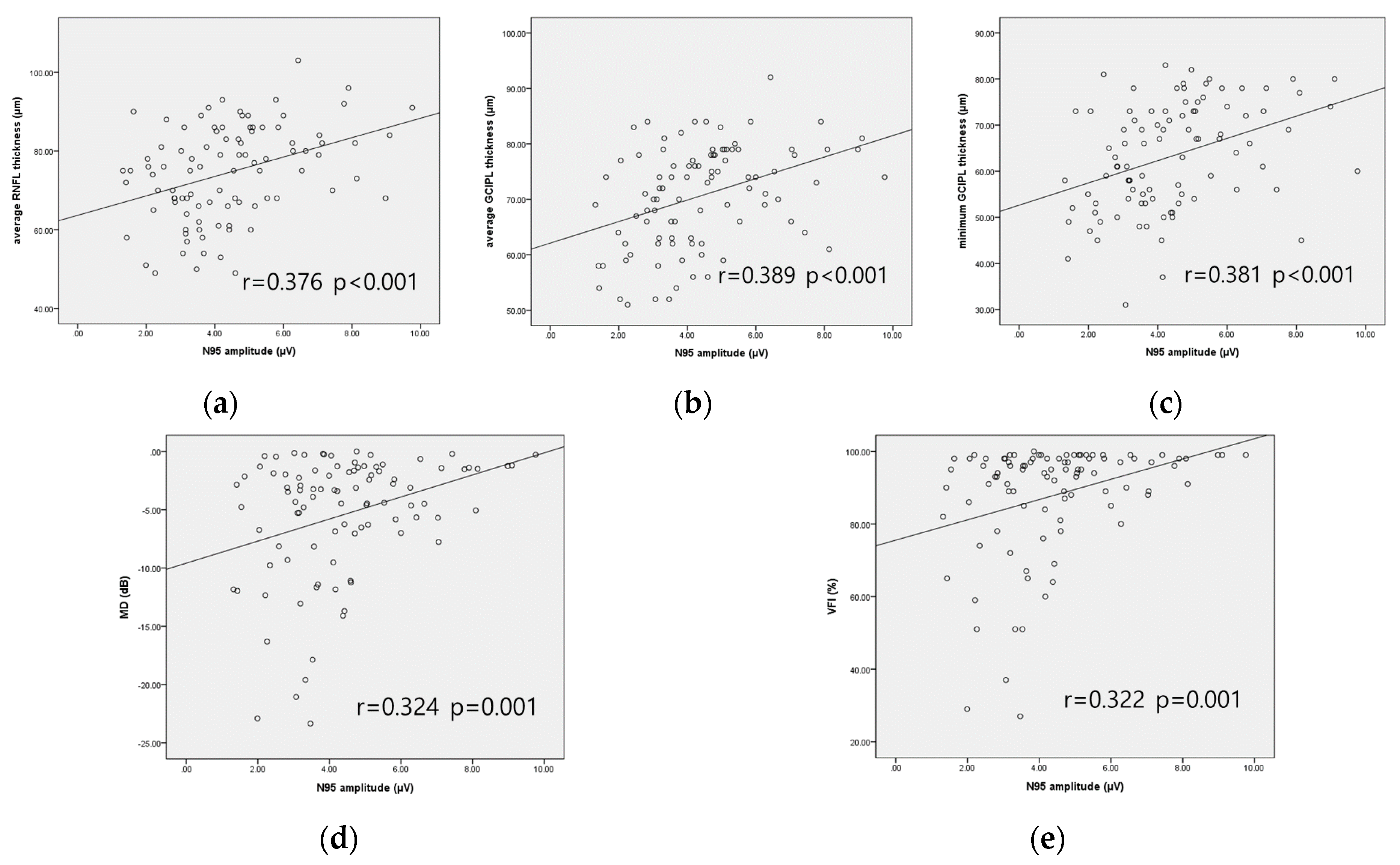 Jcm 09 03854 g003 Jcm 09 03854 g003