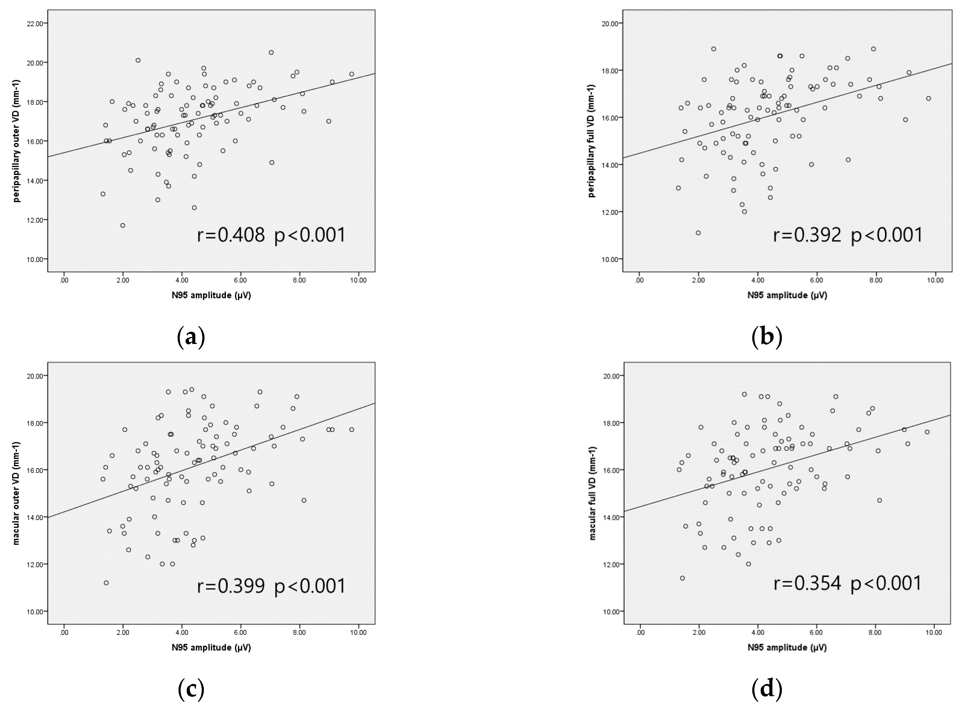 Jcm 09 03854 g004 Jcm 09 03854 g004