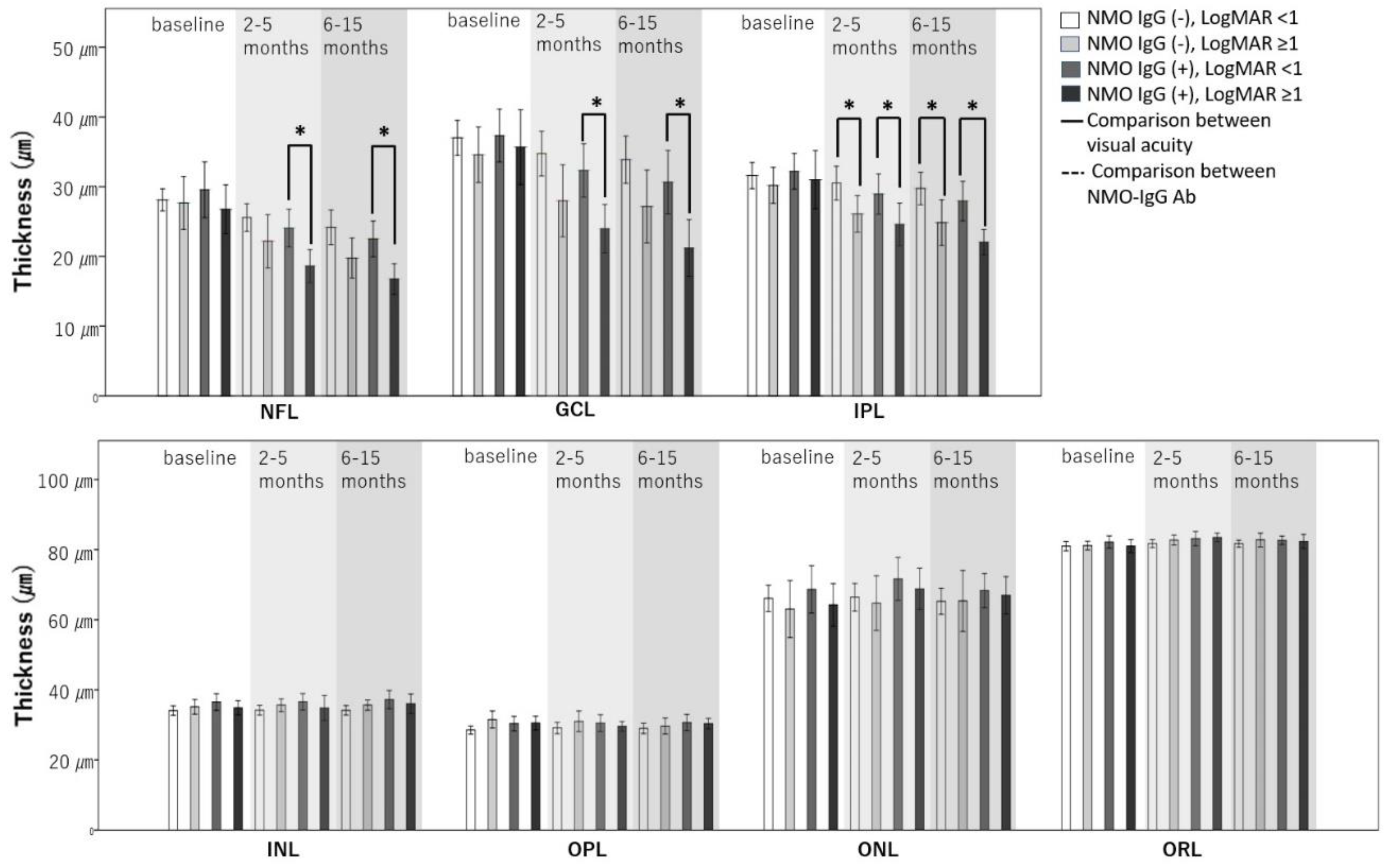 Jcm 09 03857 g003 Jcm 09 03857 g003