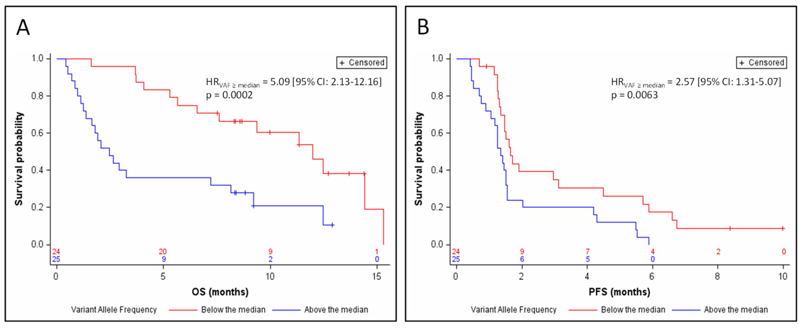 Jcm 09 03861 g002 Jcm 09 03861 g002