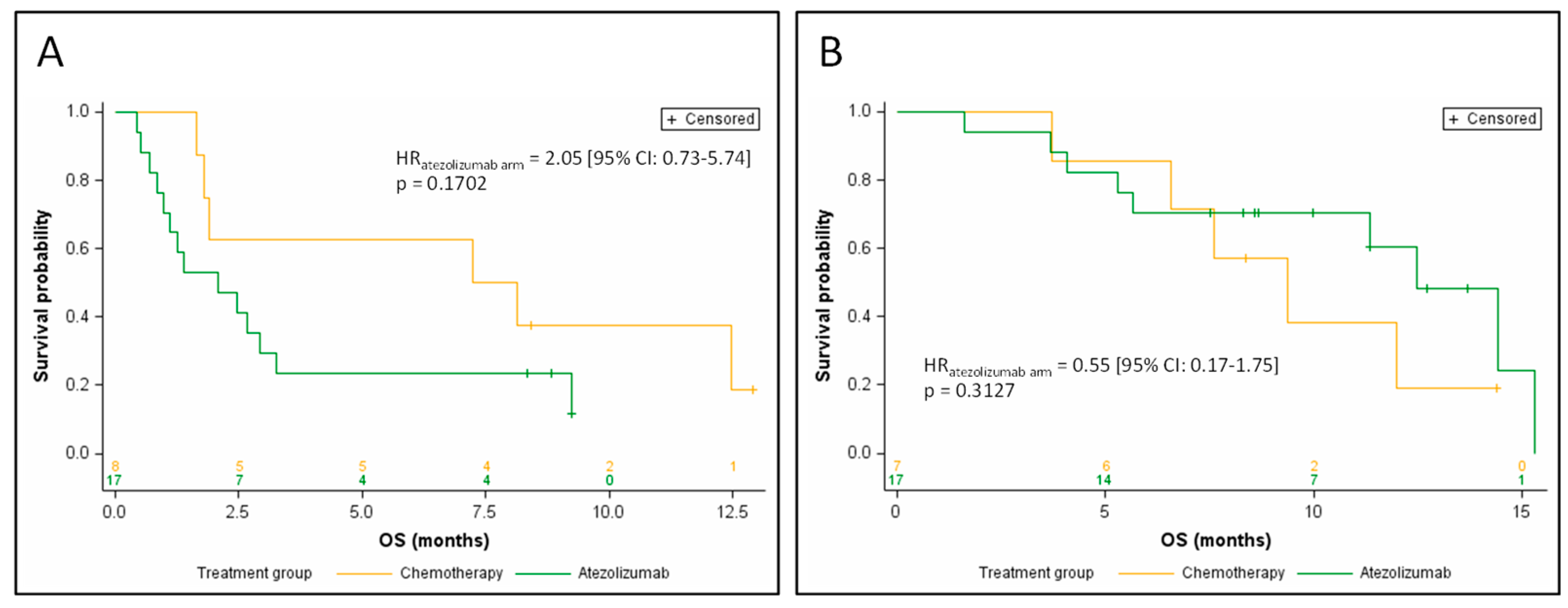 Jcm 09 03861 g003 Jcm 09 03861 g003
