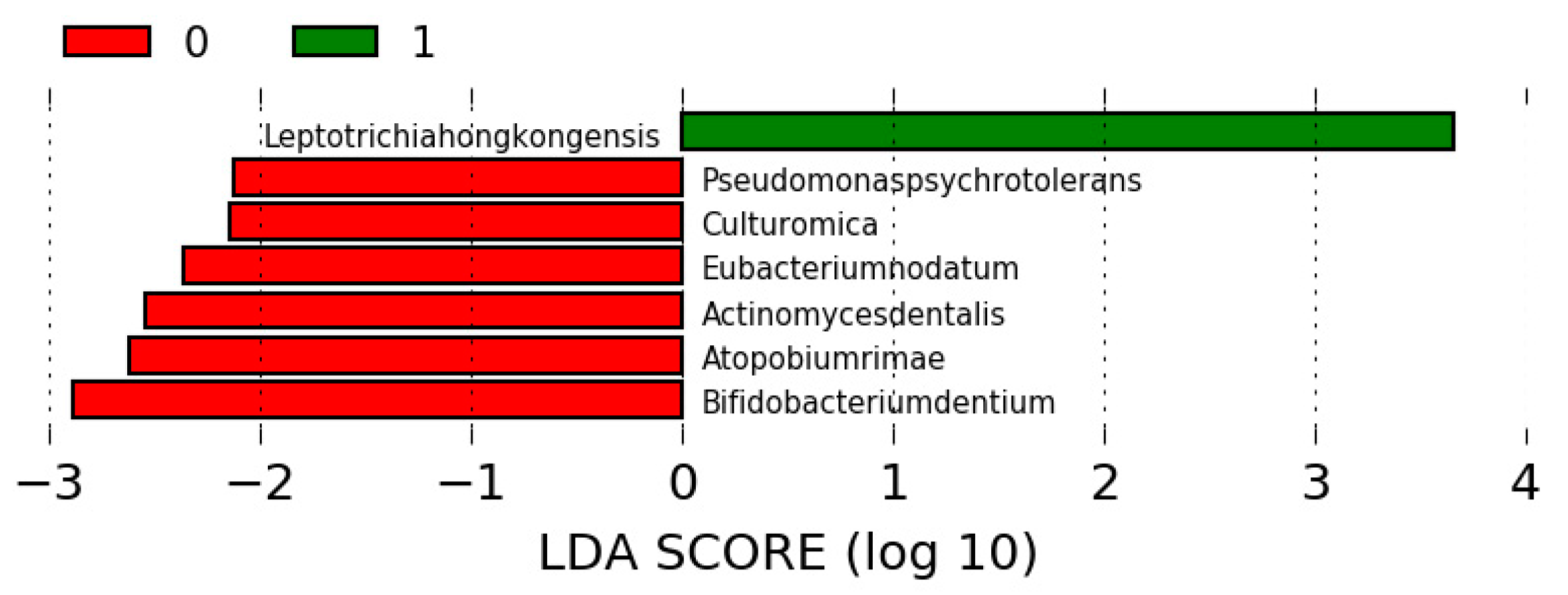 Jcm 09 03863 g002 Jcm 09 03863 g002