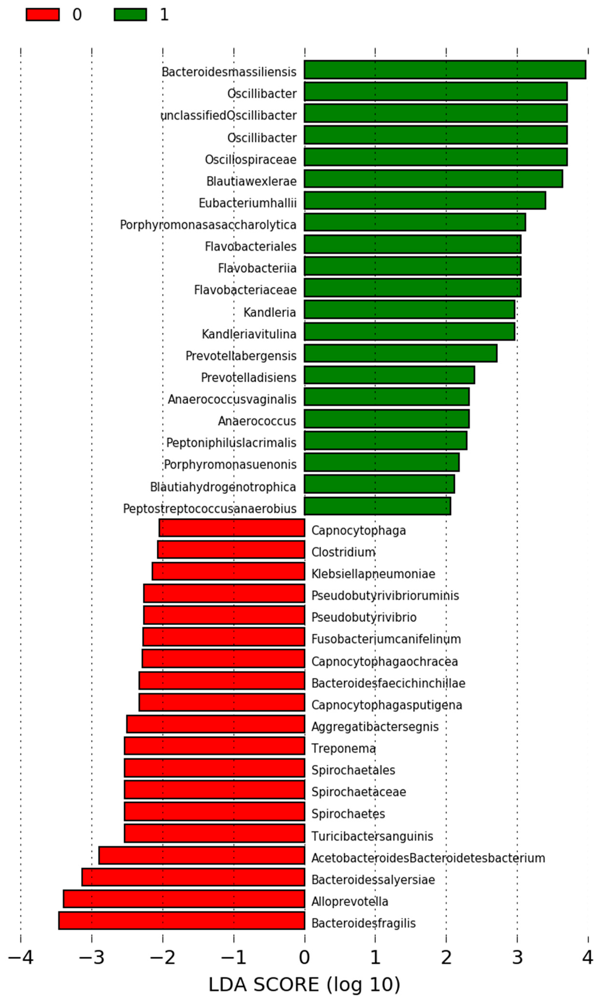 Jcm 09 03863 g003 Jcm 09 03863 g003