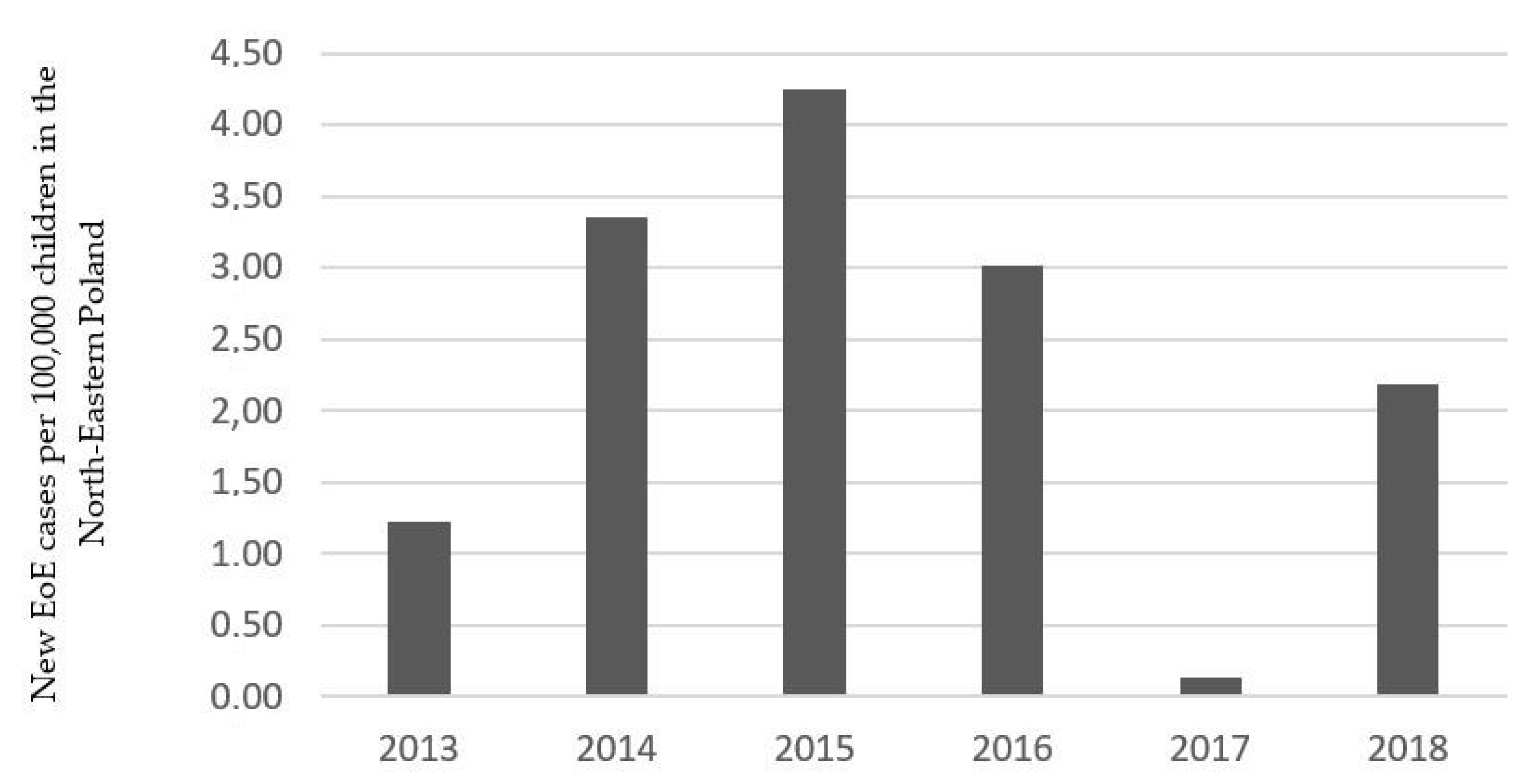 Jcm 09 03869 g001 Jcm 09 03869 g001