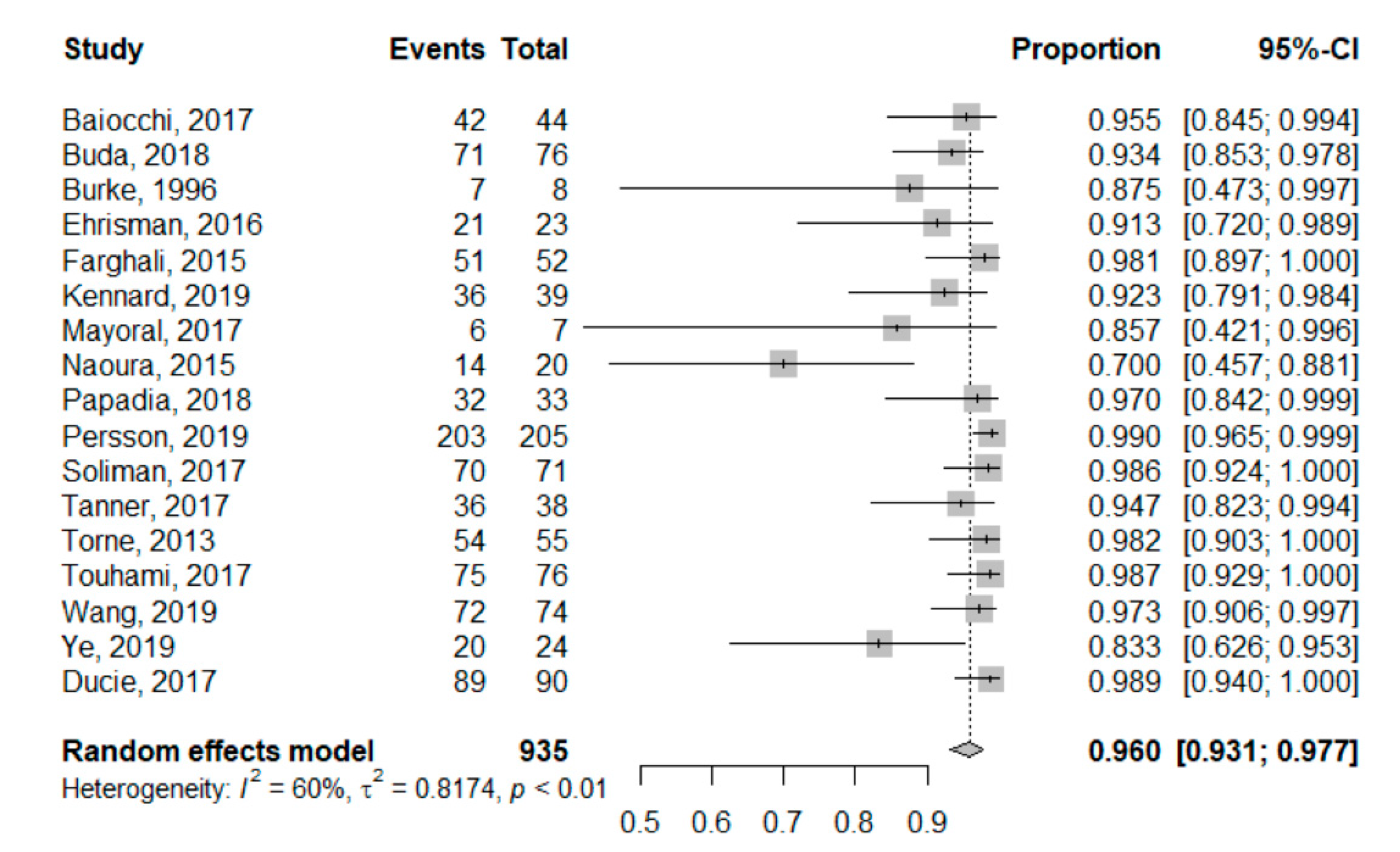 Jcm 09 03874 g003 Jcm 09 03874 g003