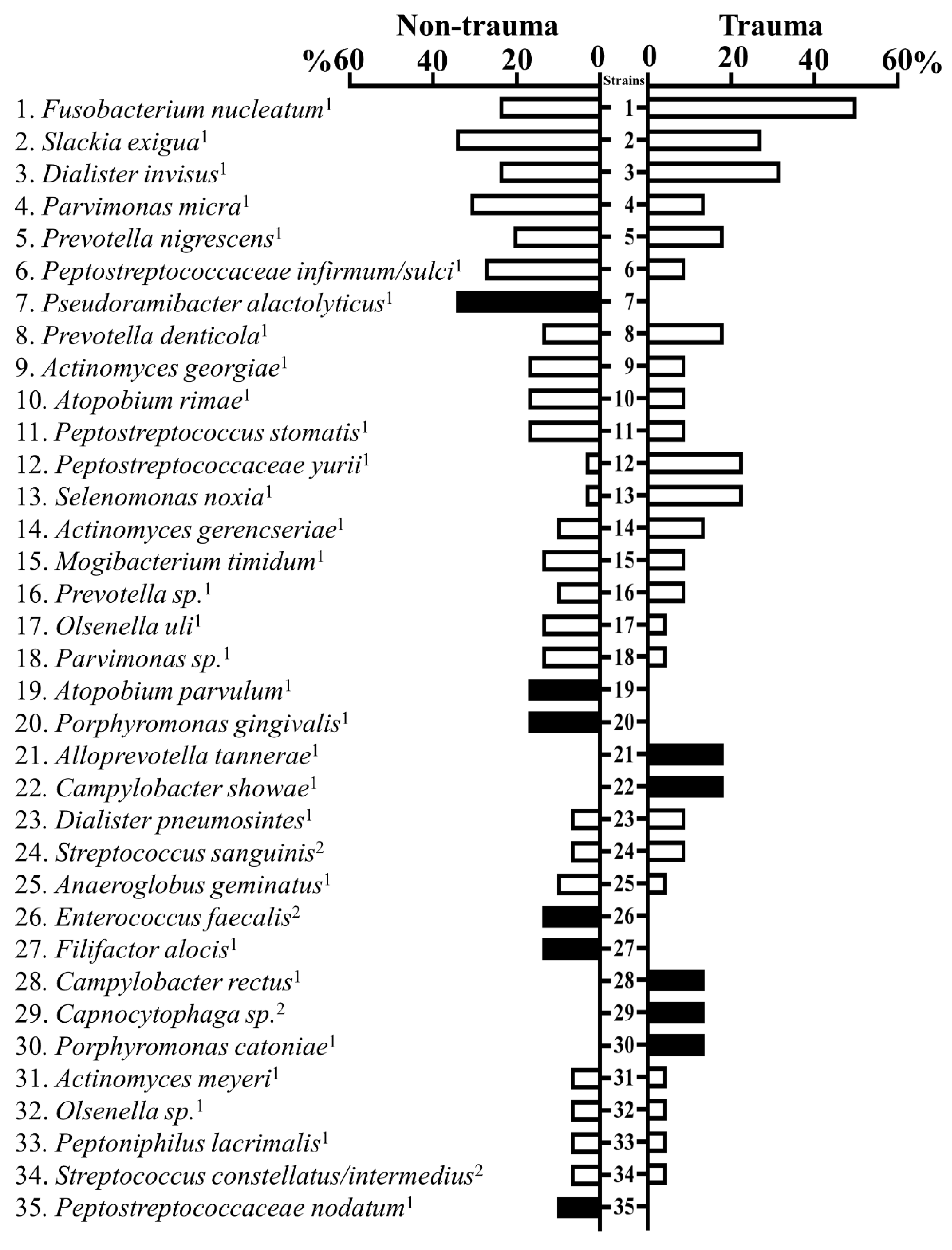 Jcm 09 03877 g002 Jcm 09 03877 g002
