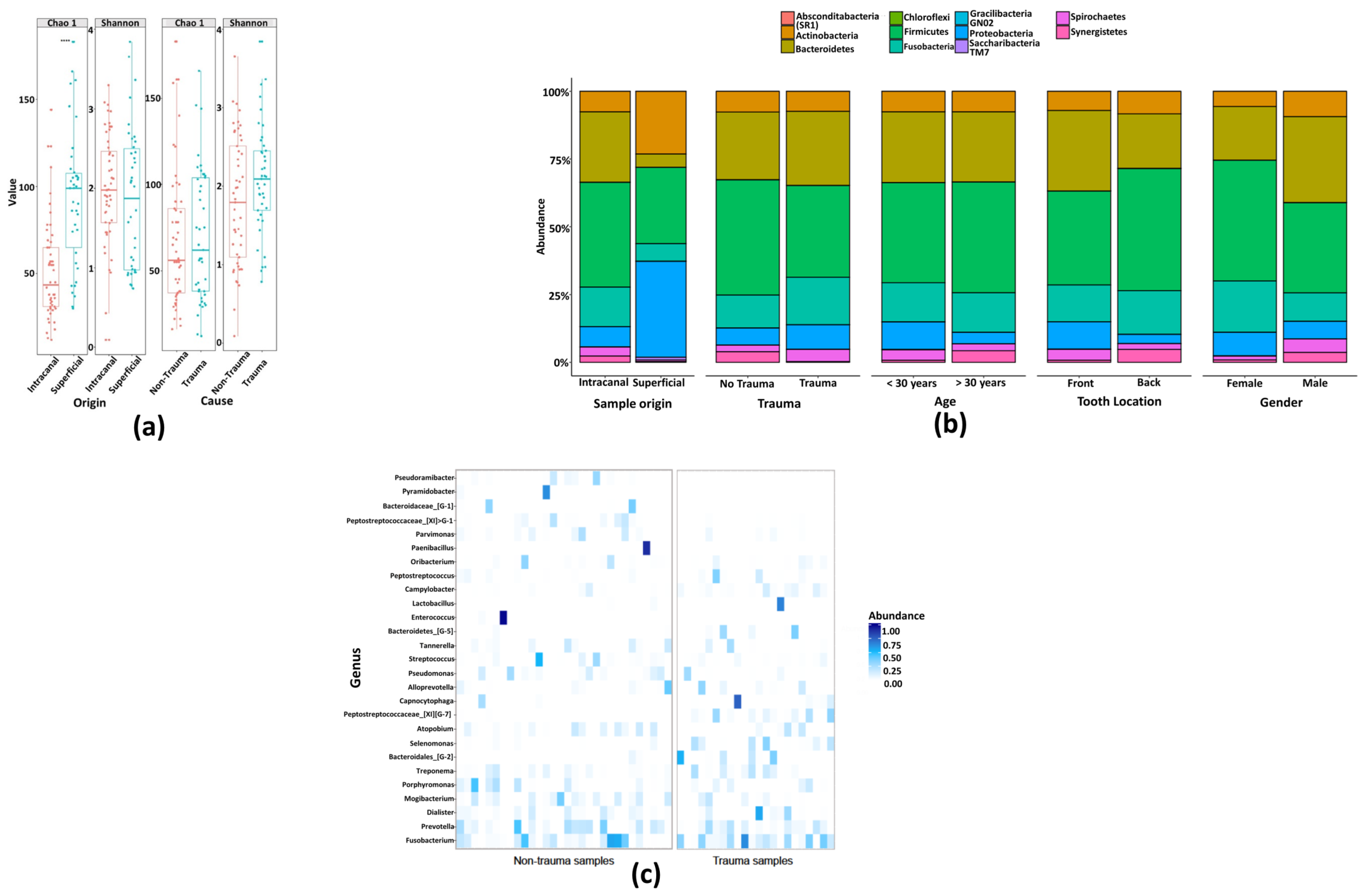 Jcm 09 03877 g003 Jcm 09 03877 g003