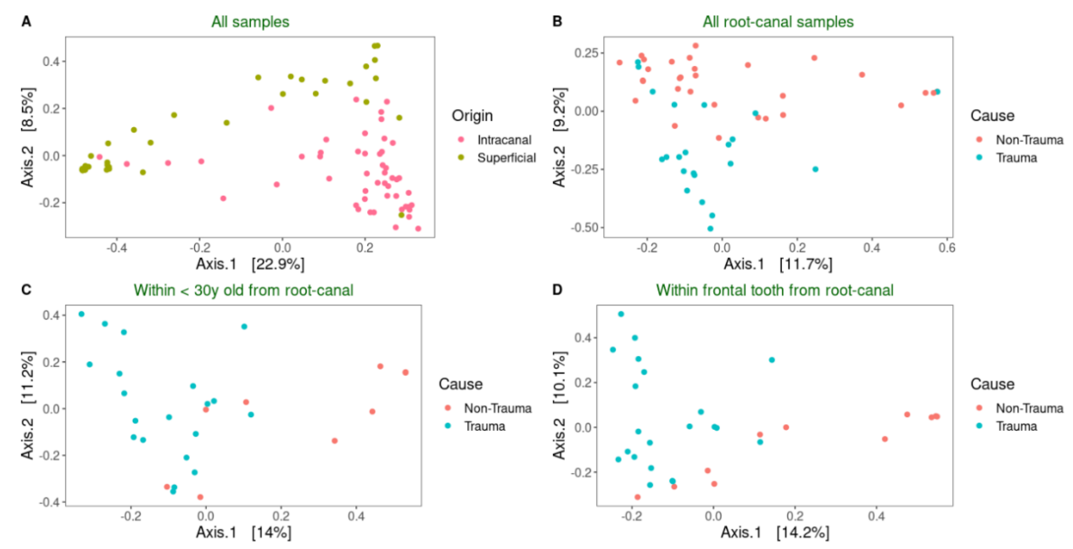Jcm 09 03877 g004 Jcm 09 03877 g004