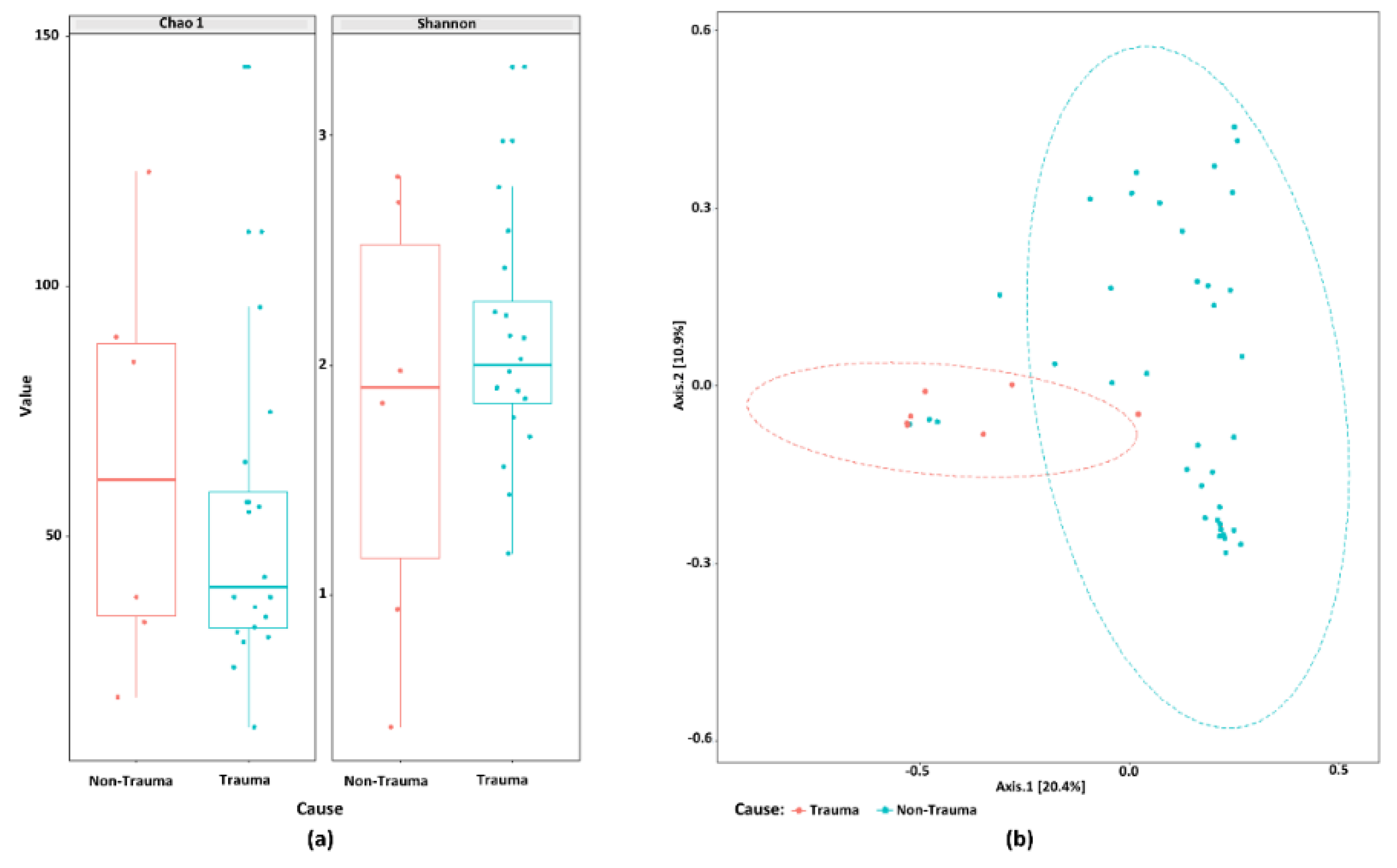 Jcm 09 03877 g005 Jcm 09 03877 g005