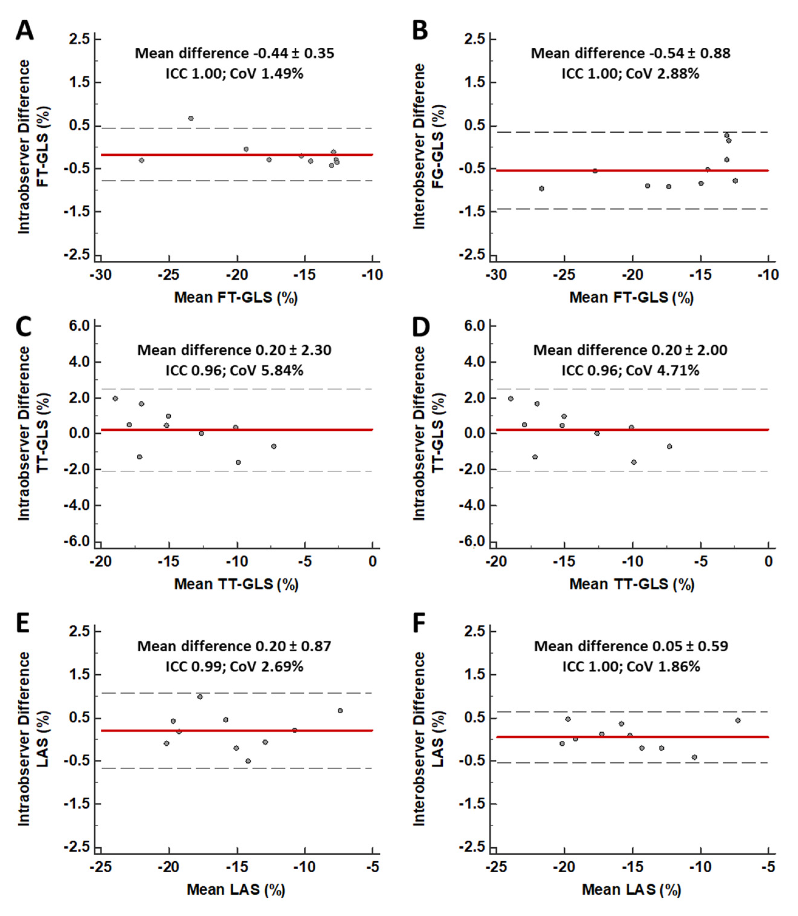 Jcm 09 03882 g002 Jcm 09 03882 g002