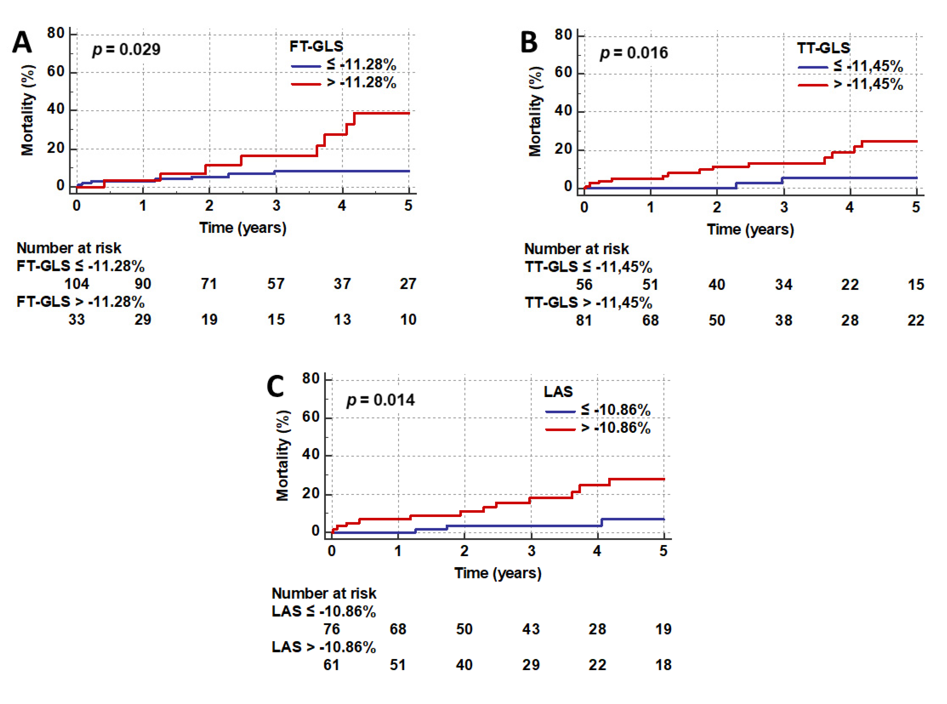 Jcm 09 03882 g004 Jcm 09 03882 g004