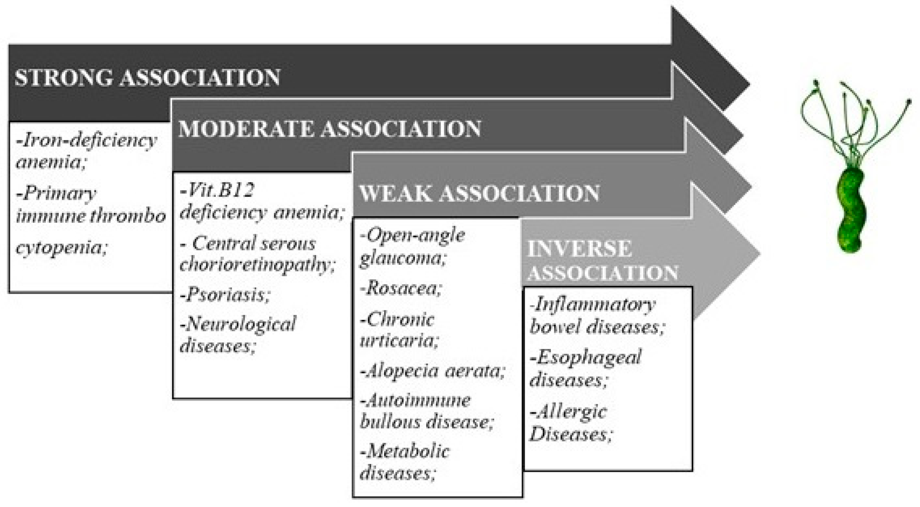 gastric psoriasis