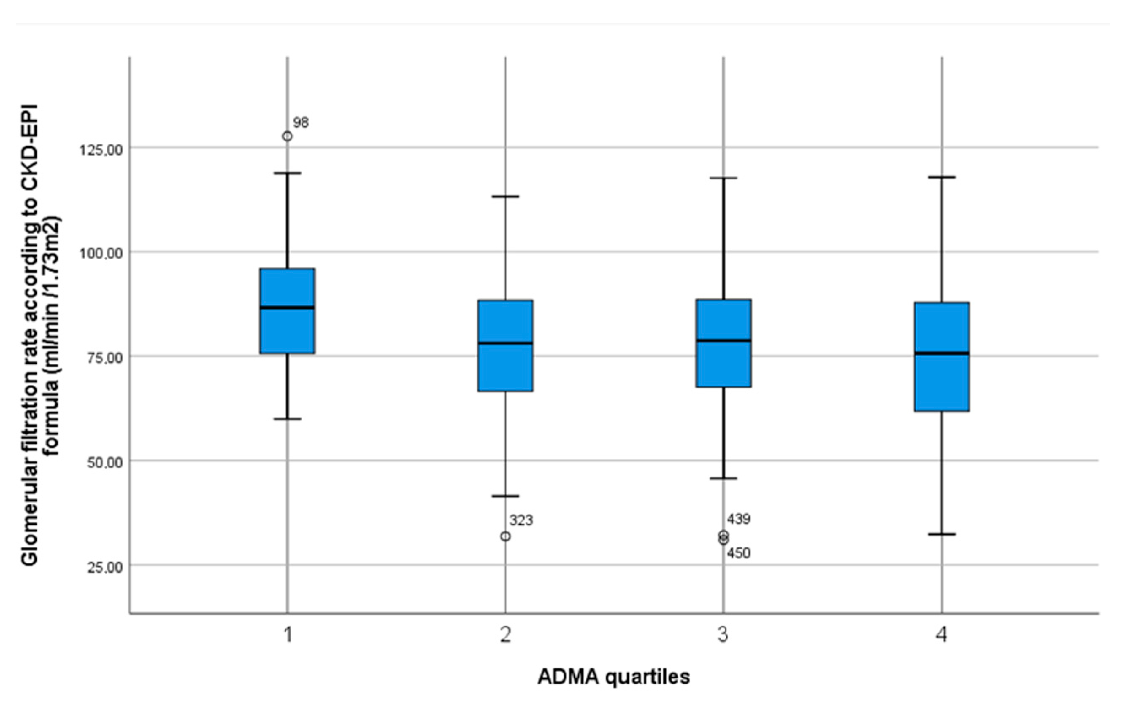 Jcm 09 03895 g003 Jcm 09 03895 g003