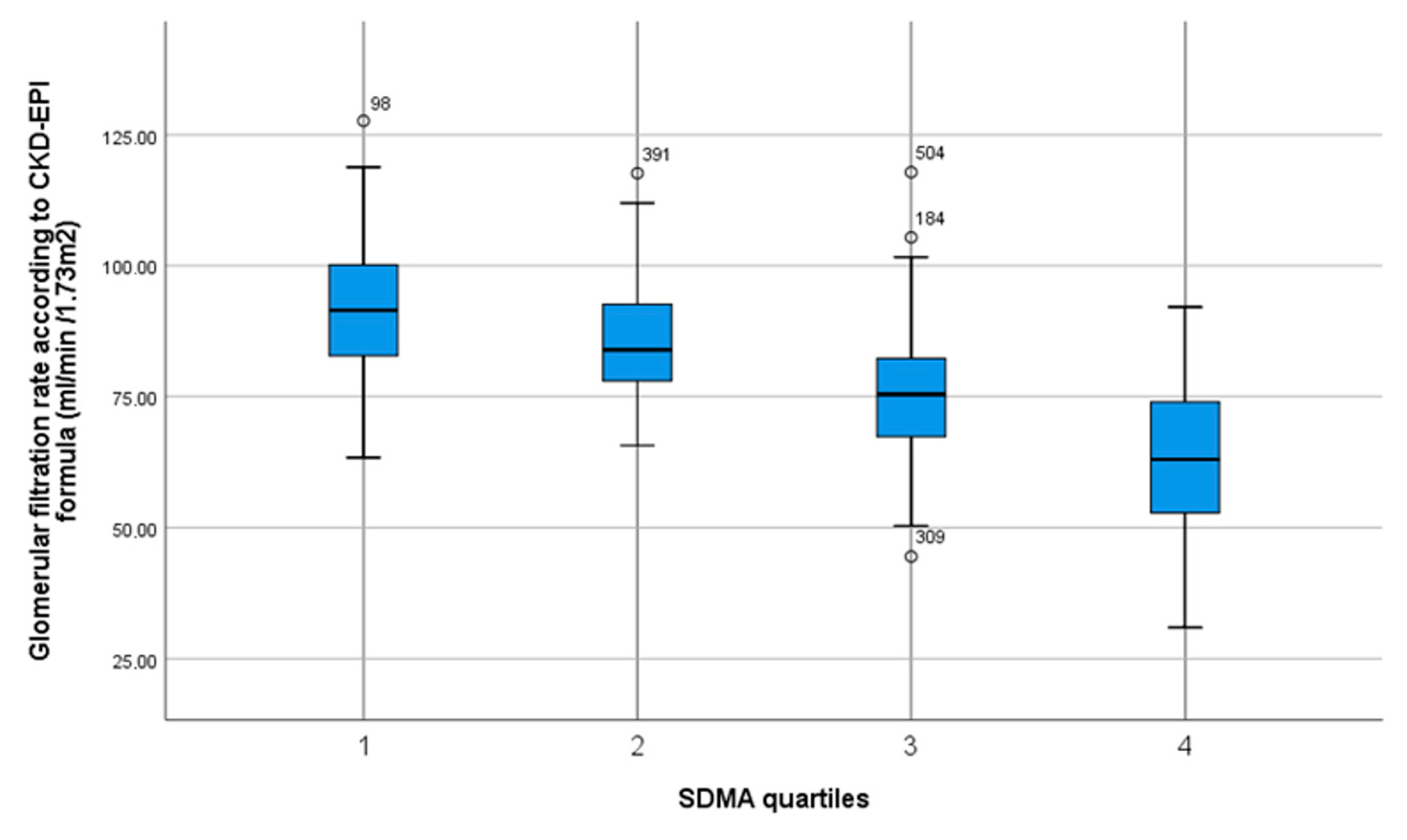 Jcm 09 03895 g004 Jcm 09 03895 g004