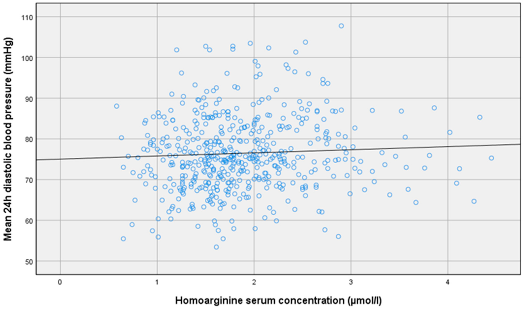 Jcm 09 03895 g005 Jcm 09 03895 g005