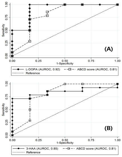 Jcm Free Full Text Metabolomic Profiles Predict Diabetes Remission After Bariatric Surgery Html