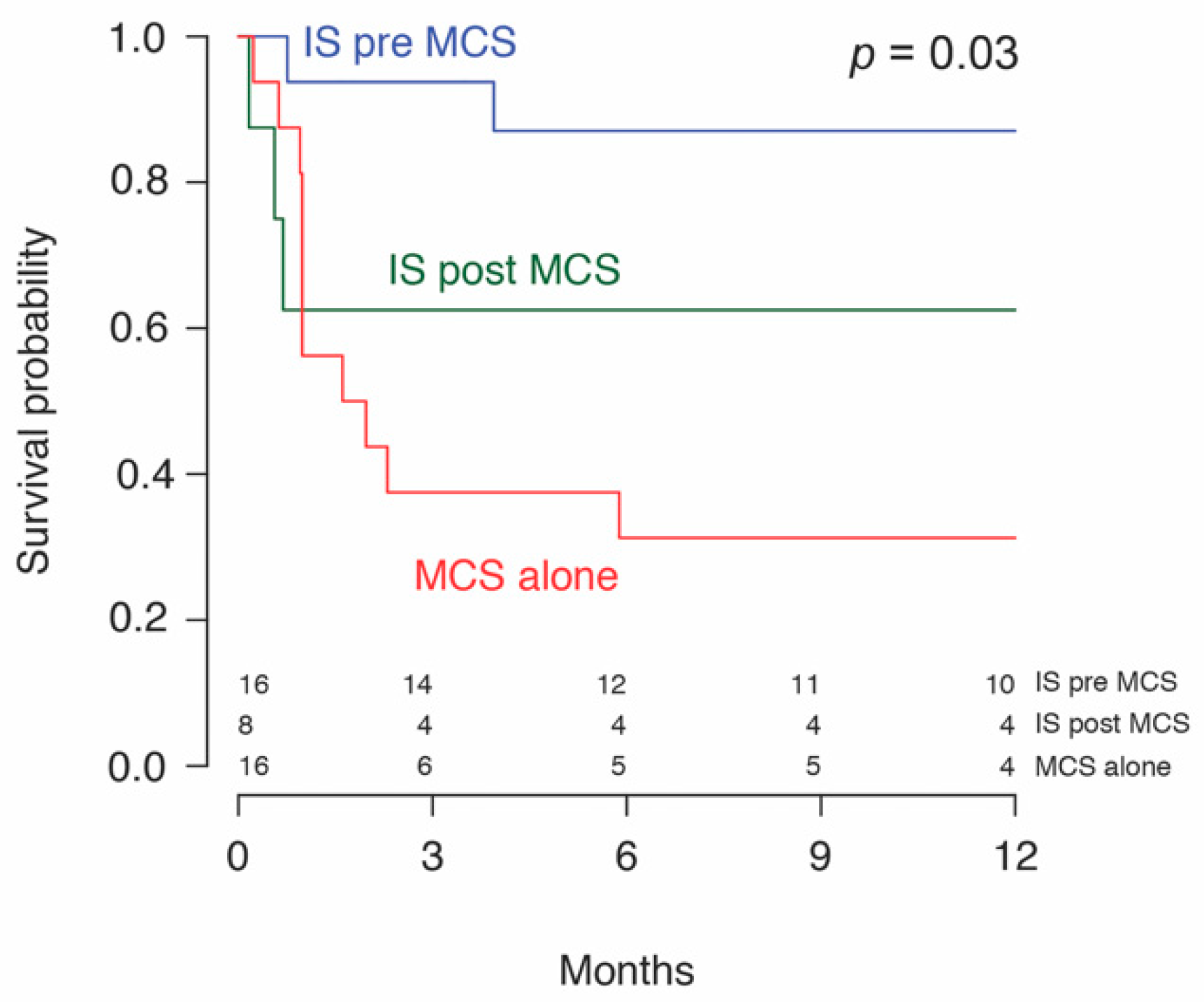 Jcm 09 03905 g002 Jcm 09 03905 g002