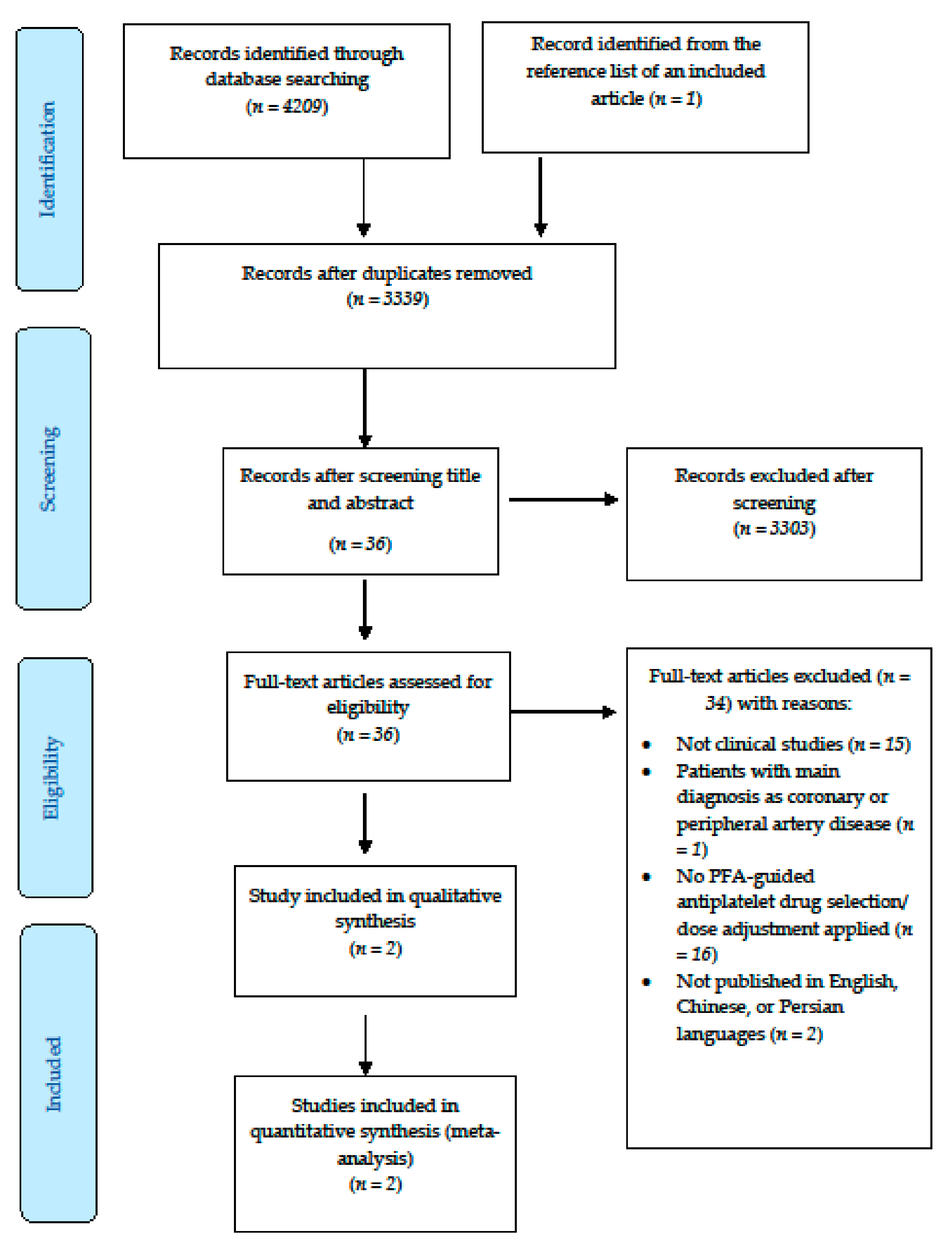 Jcm 09 03907 g001 Jcm 09 03907 g001