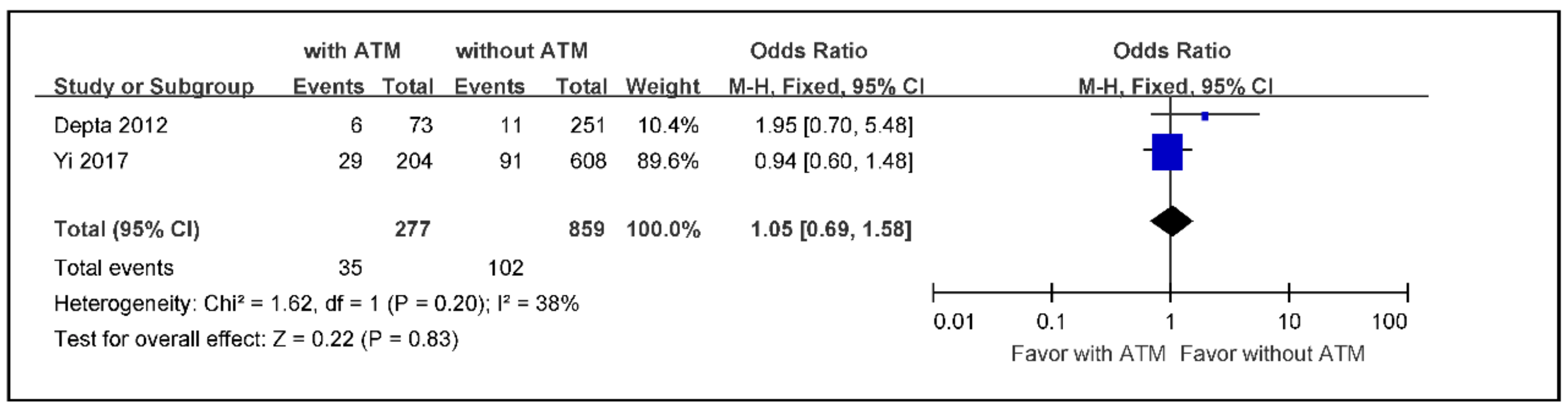 Jcm 09 03907 g002 Jcm 09 03907 g002