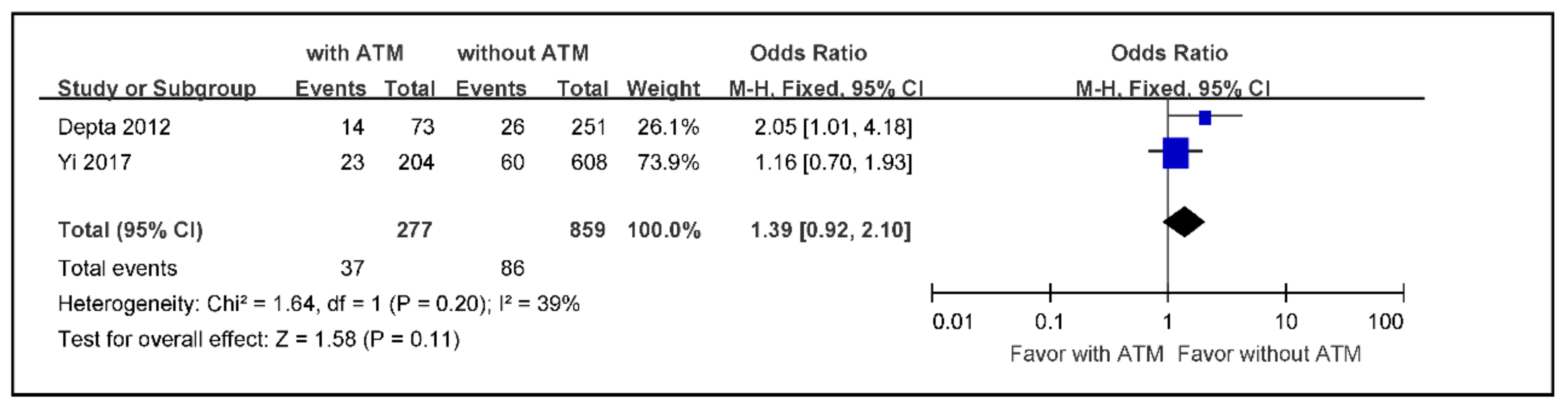 Jcm 09 03907 g003 Jcm 09 03907 g003