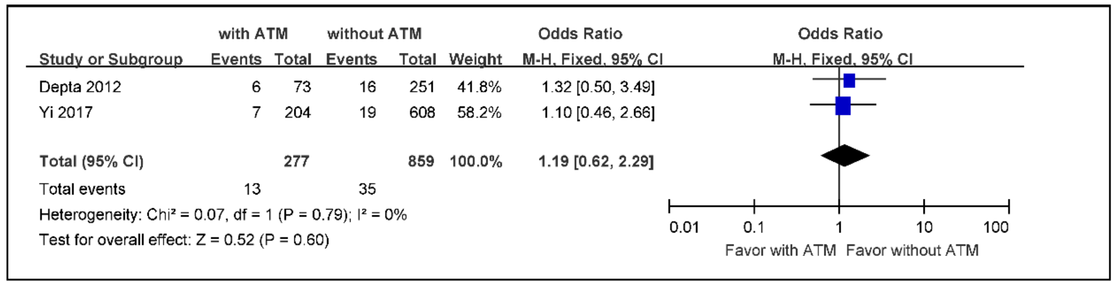 Jcm 09 03907 g004 Jcm 09 03907 g004