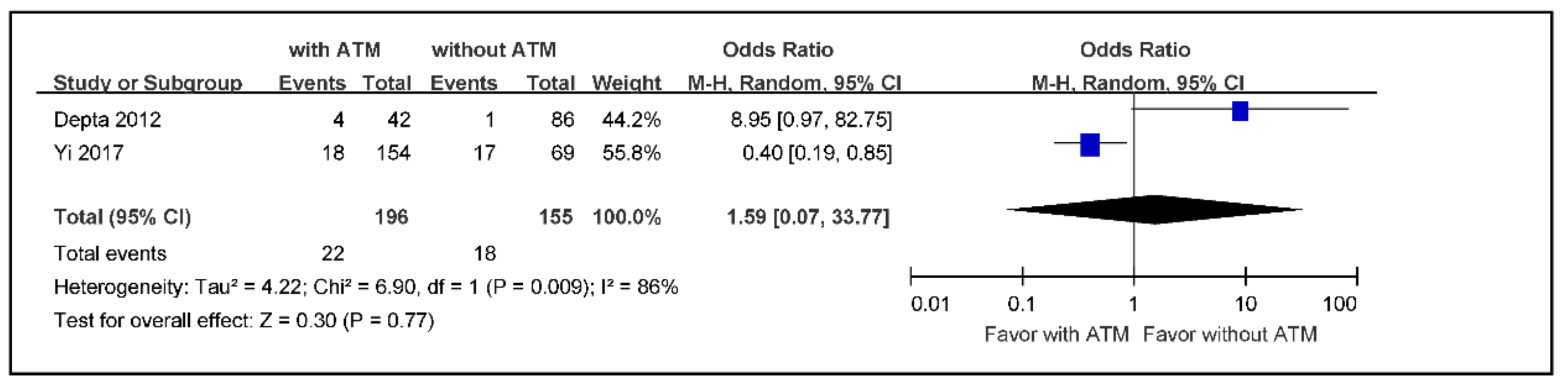 Jcm 09 03907 g005 Jcm 09 03907 g005