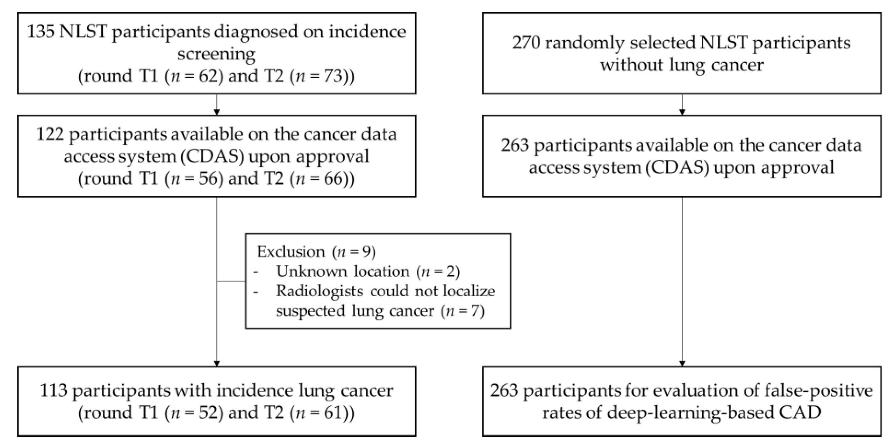 Jcm 09 03908 g001 Jcm 09 03908 g001