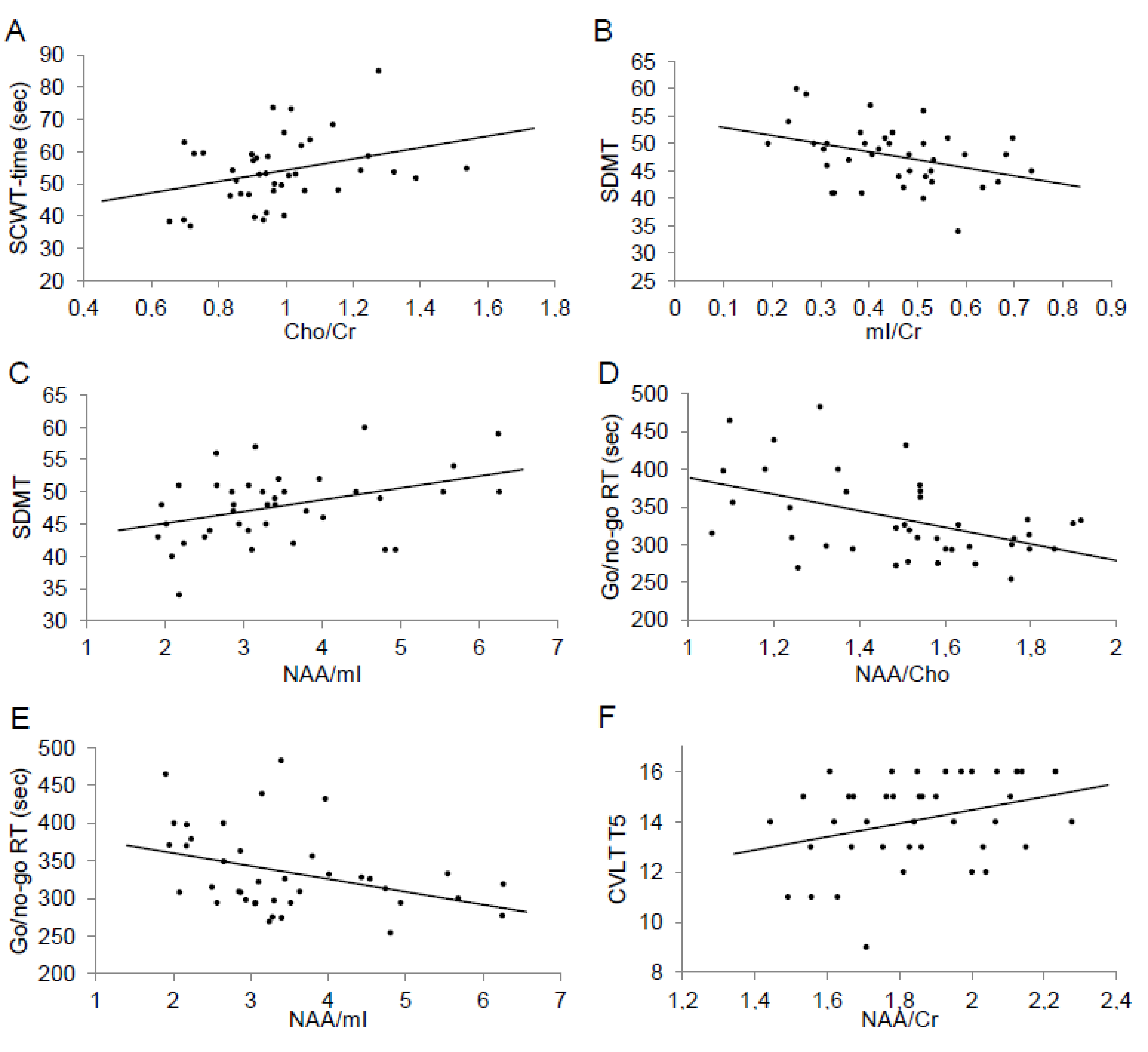 Jcm 09 03909 g002 Jcm 09 03909 g002