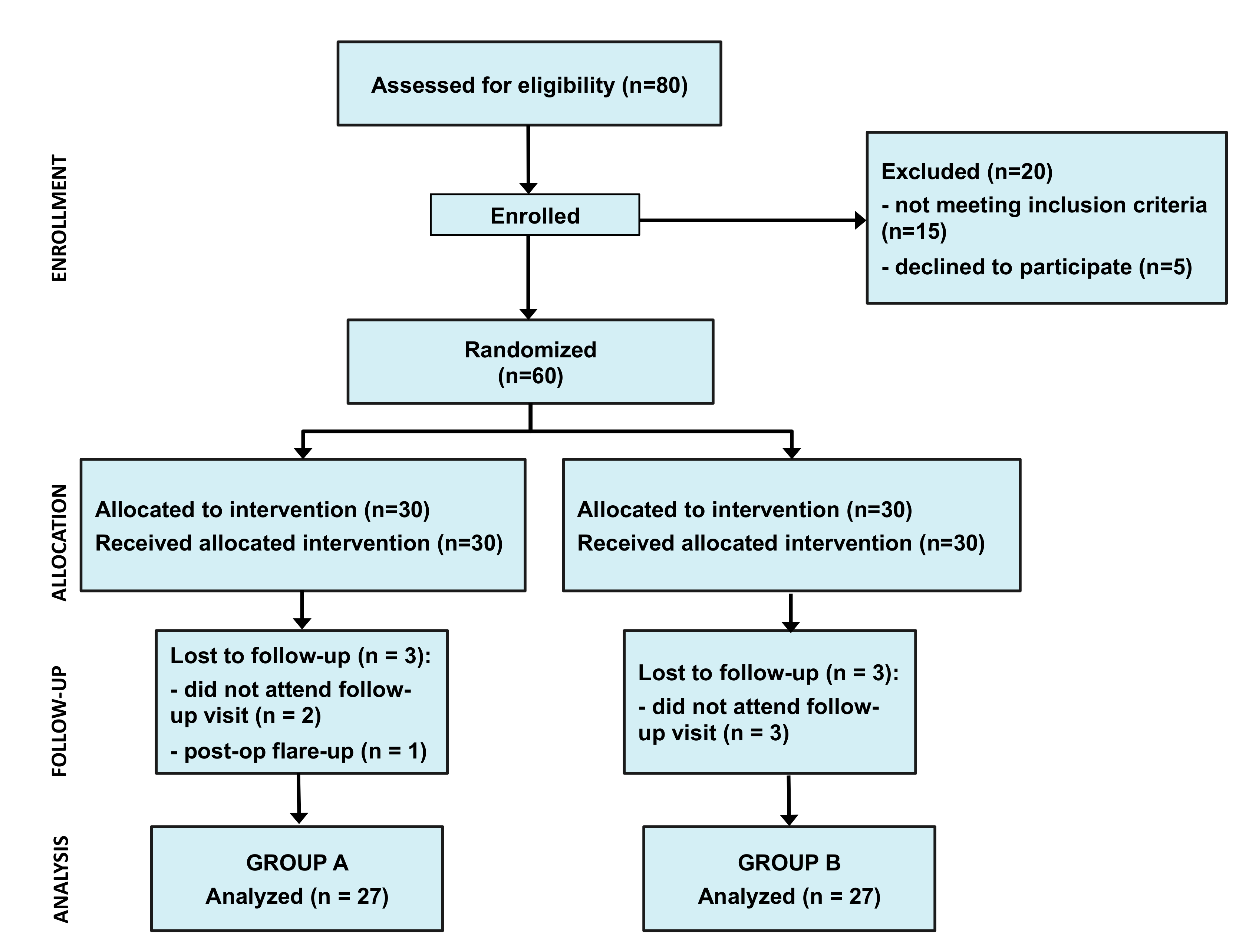 Jcm 09 03915 g001 Jcm 09 03915 g001