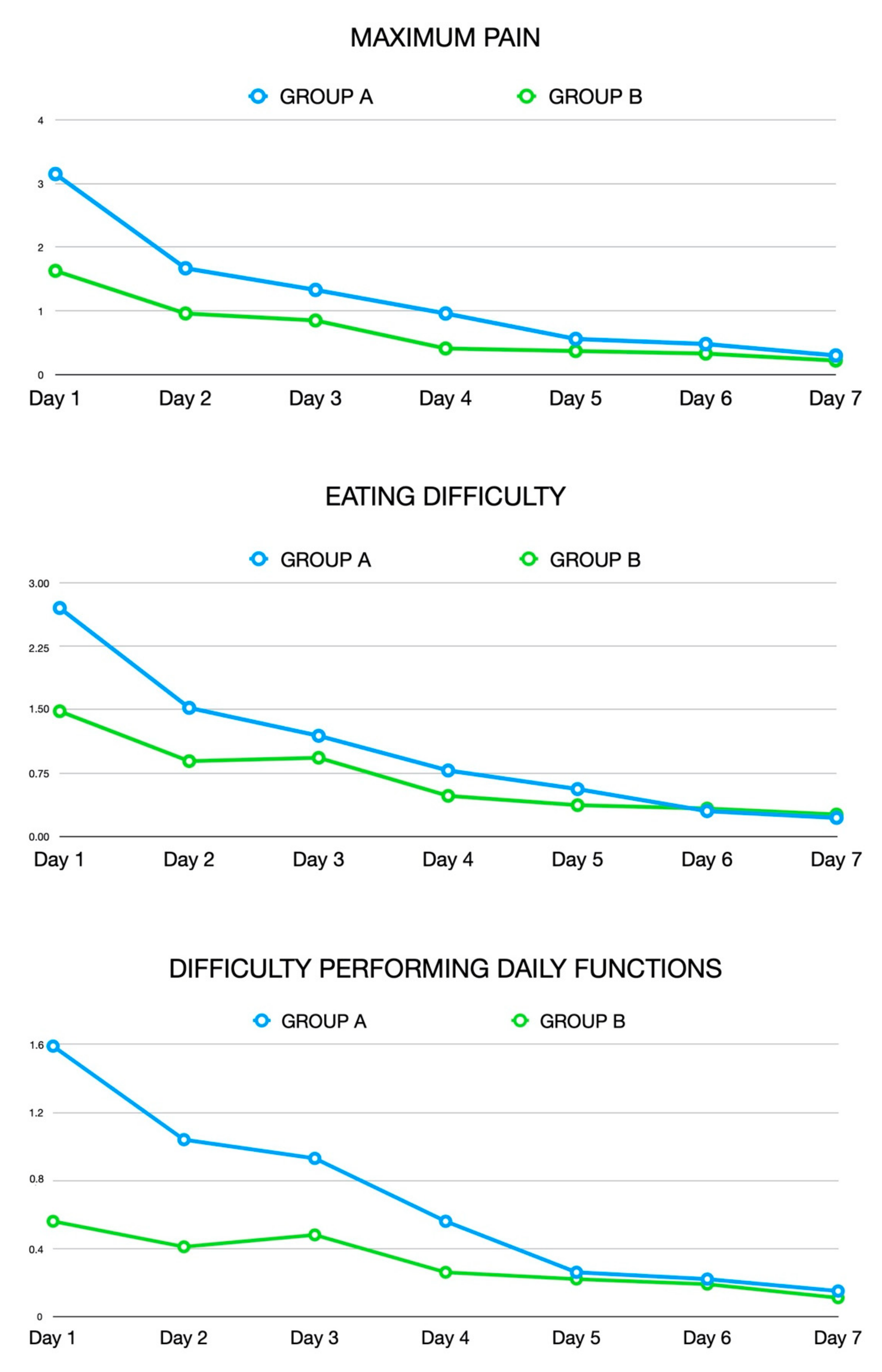 Jcm 09 03915 g002 Jcm 09 03915 g002