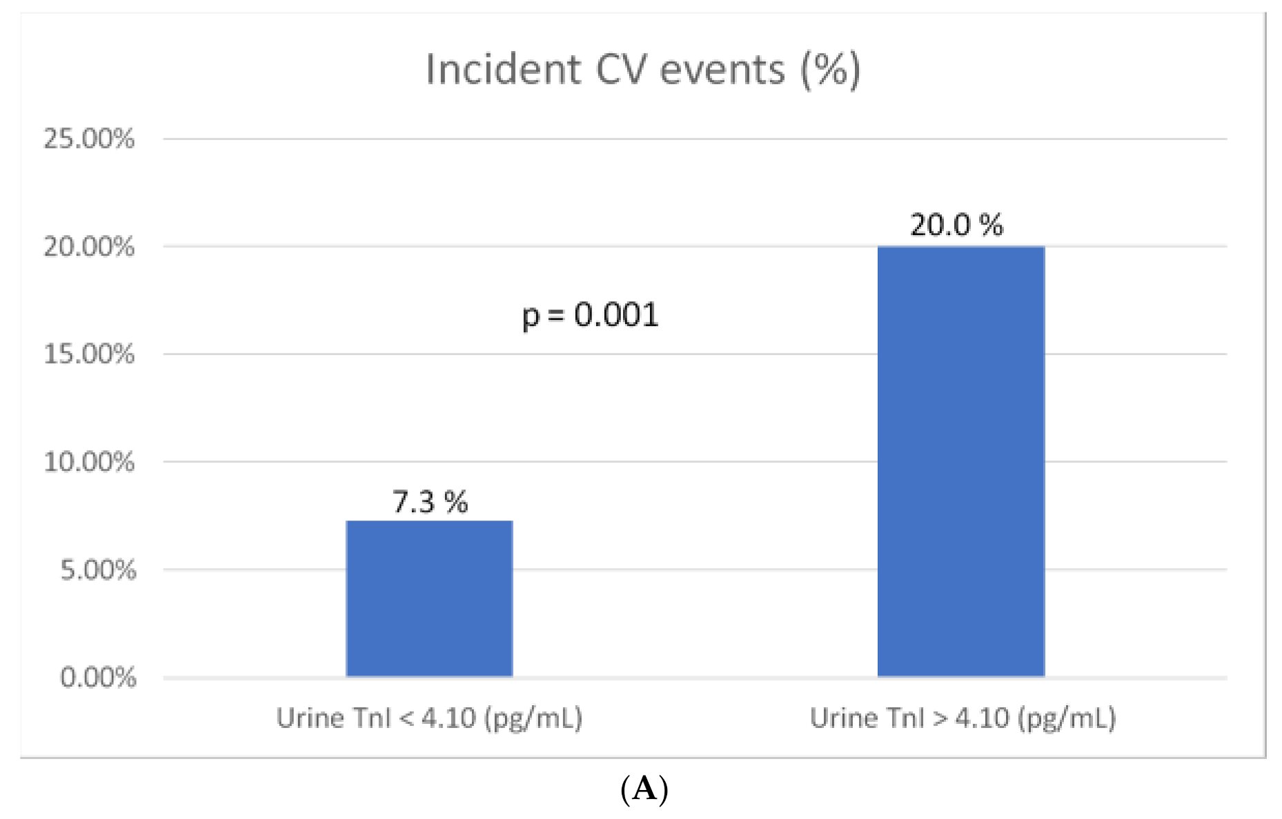 Jcm 09 03917 g001a Jcm 09 03917 g001a