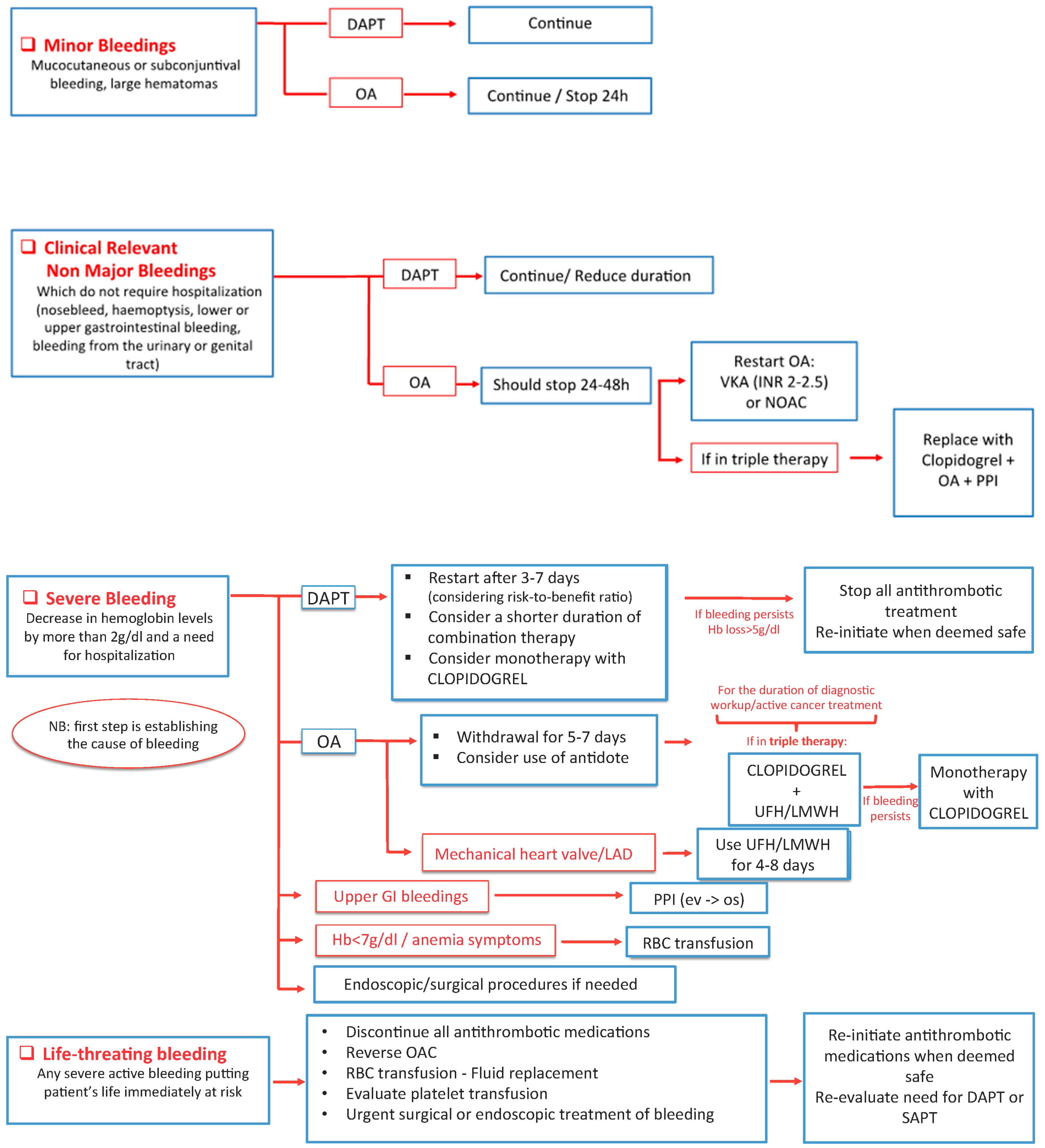 Jcm 09 03926 g005 Jcm 09 03926 g005